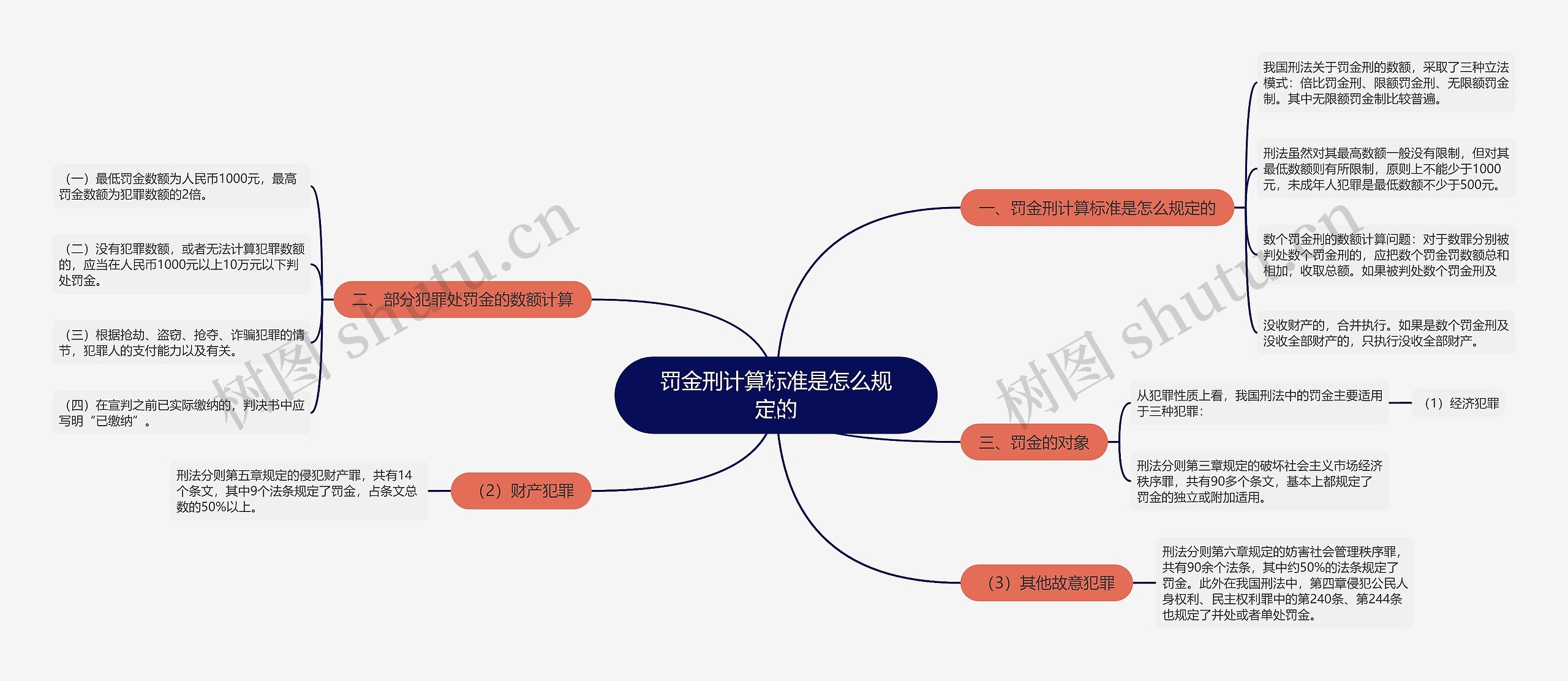 罚金刑计算标准是怎么规定的