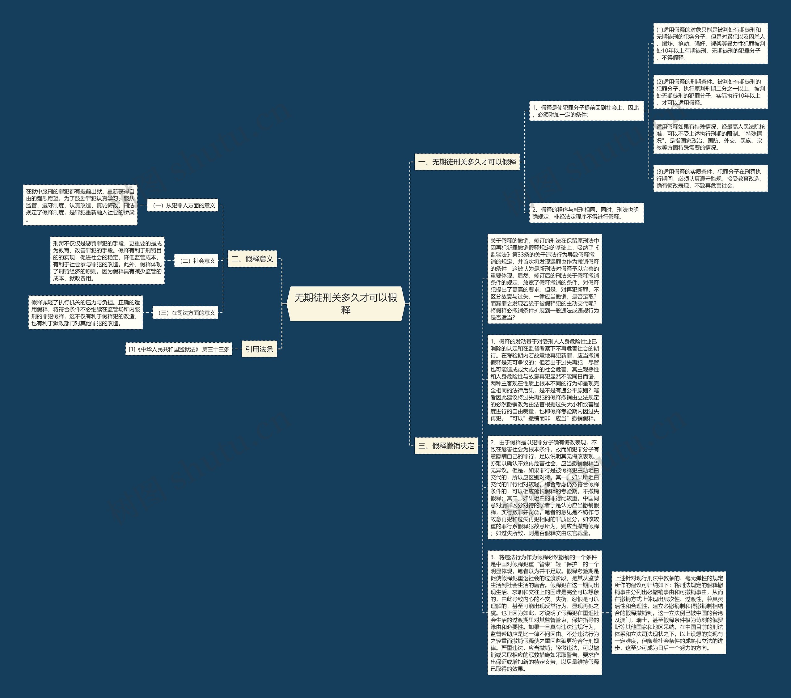 无期徒刑关多久才可以假释思维导图