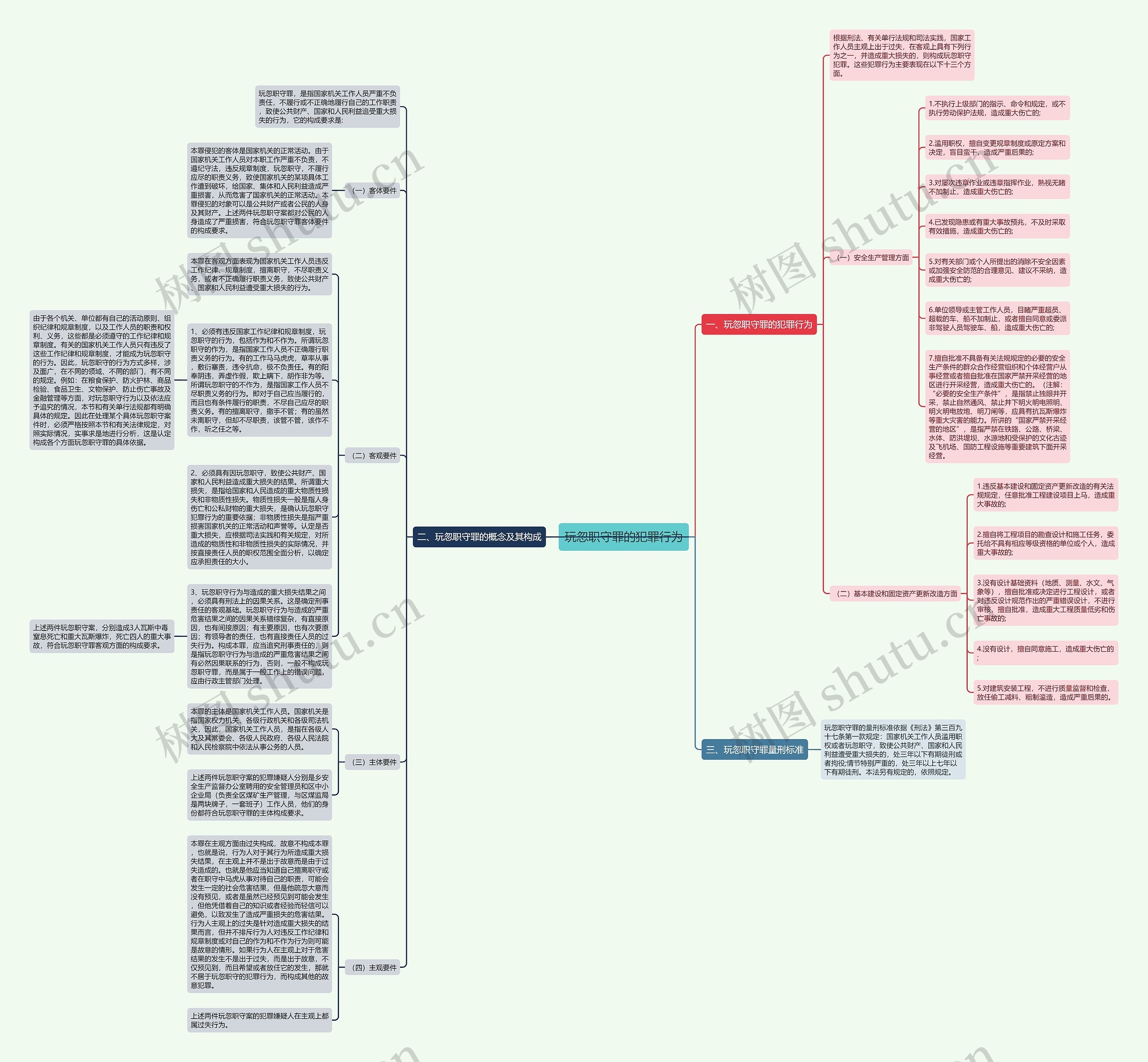玩忽职守罪的犯罪行为 玩忽职守罪的犯罪行为