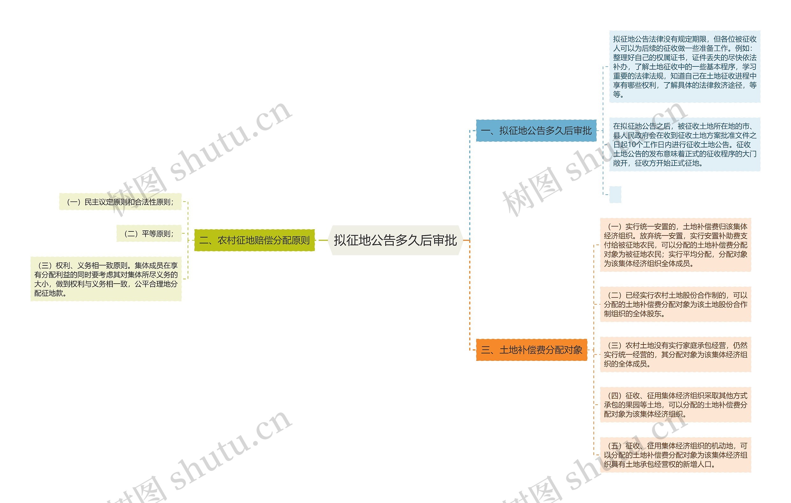 拟征地公告多久后审批 拟征地公告多久后审批