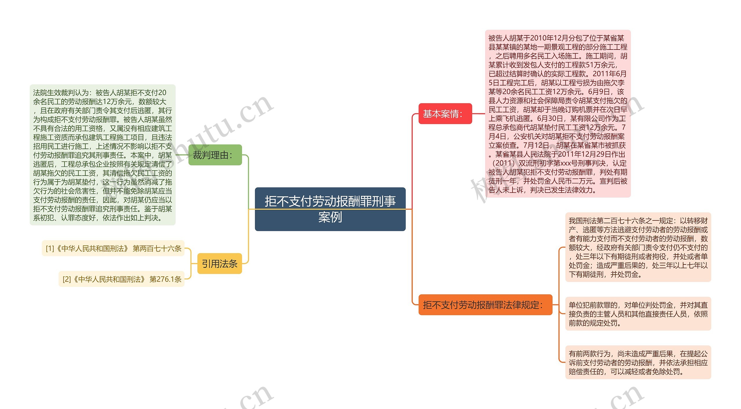 拒不支付劳动报酬罪刑事案例