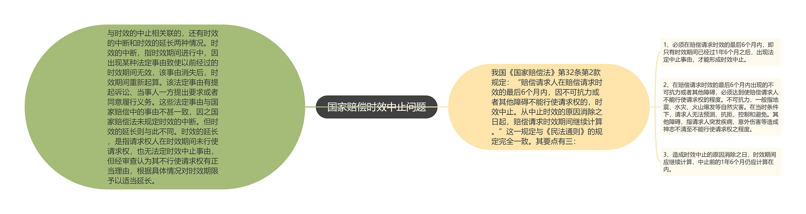 国家赔偿时效中止问题思维导图