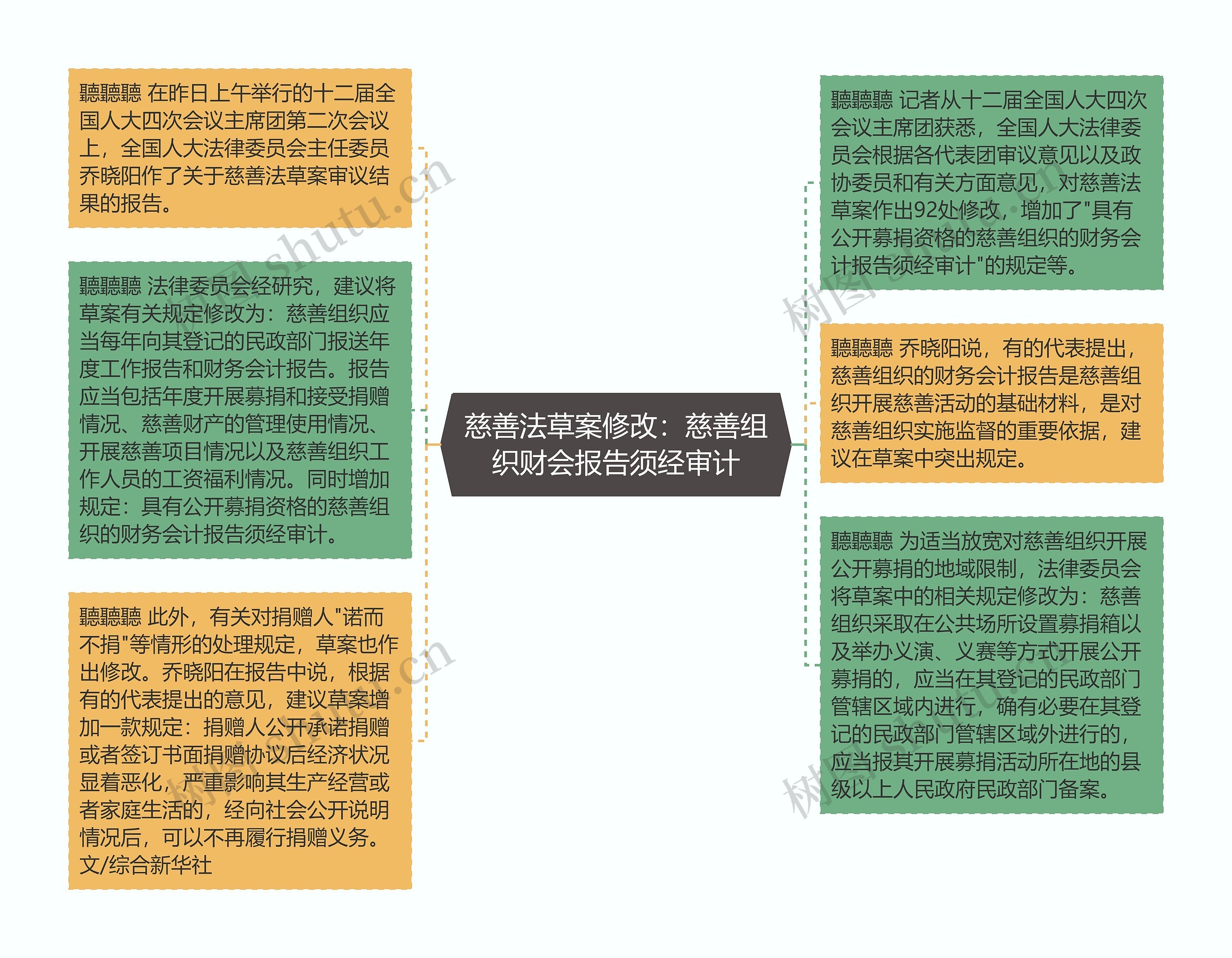 慈善法草案修改：慈善组织财会报告须经审计