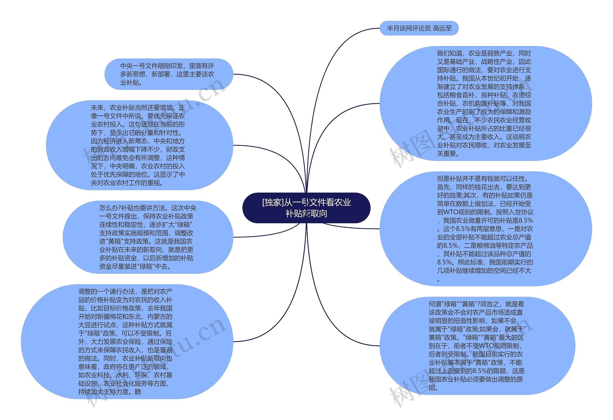 [独家]从一号文件看农业补贴新取向