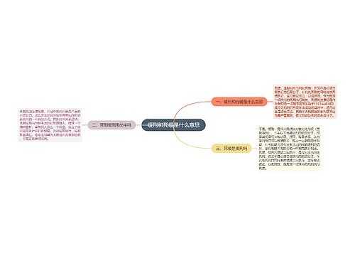 缓刑和死缓是什么意思