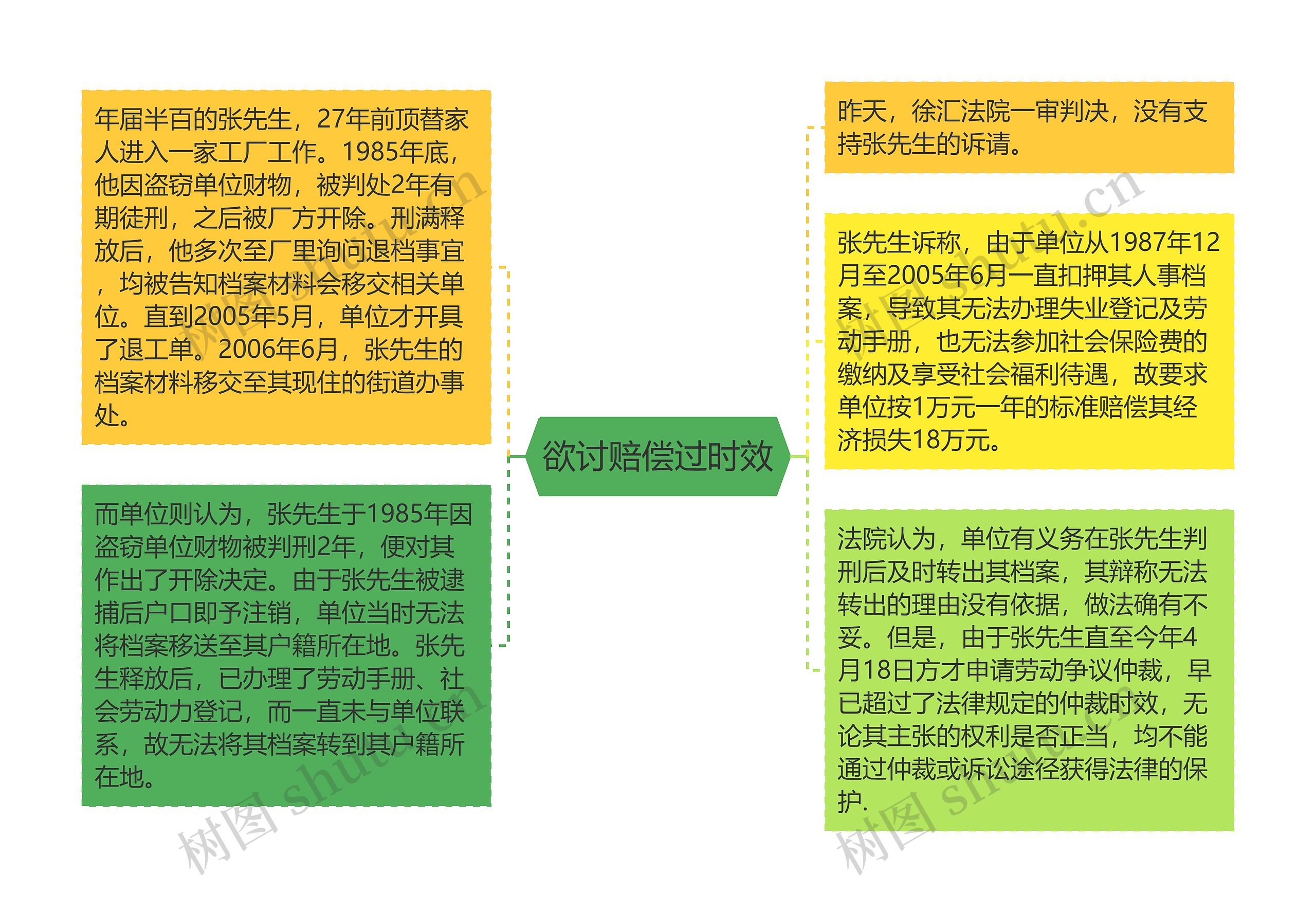 欲讨赔偿过时效