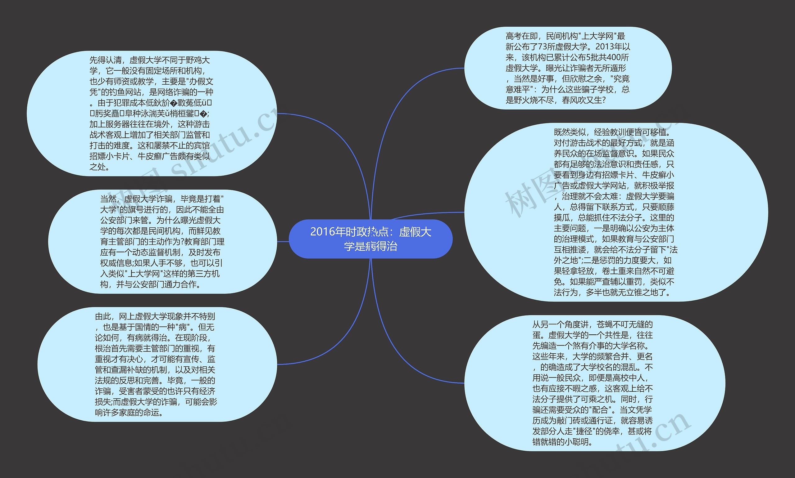 2016年时政热点：虚假大学是病得治思维导图