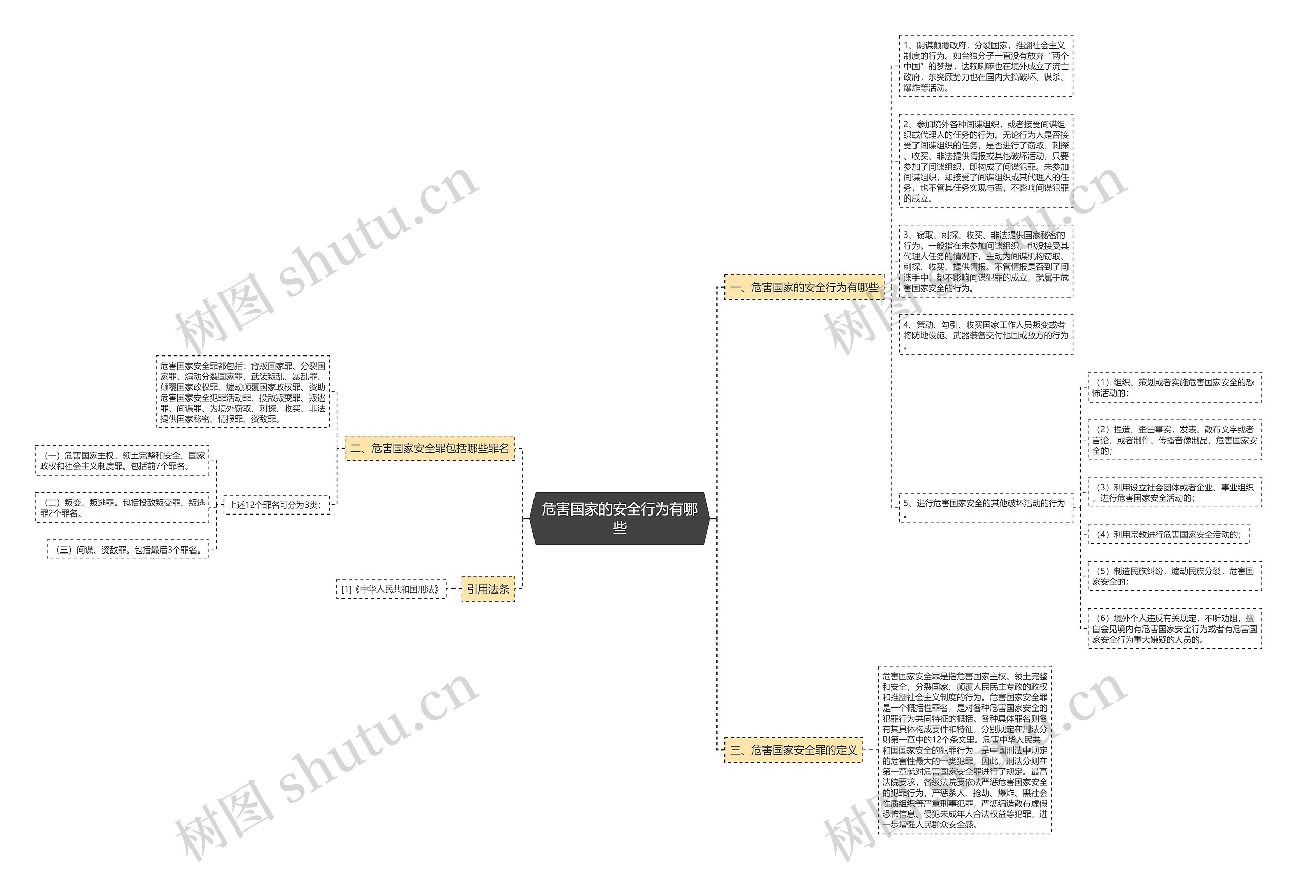 危害国家的安全行为有哪些思维导图