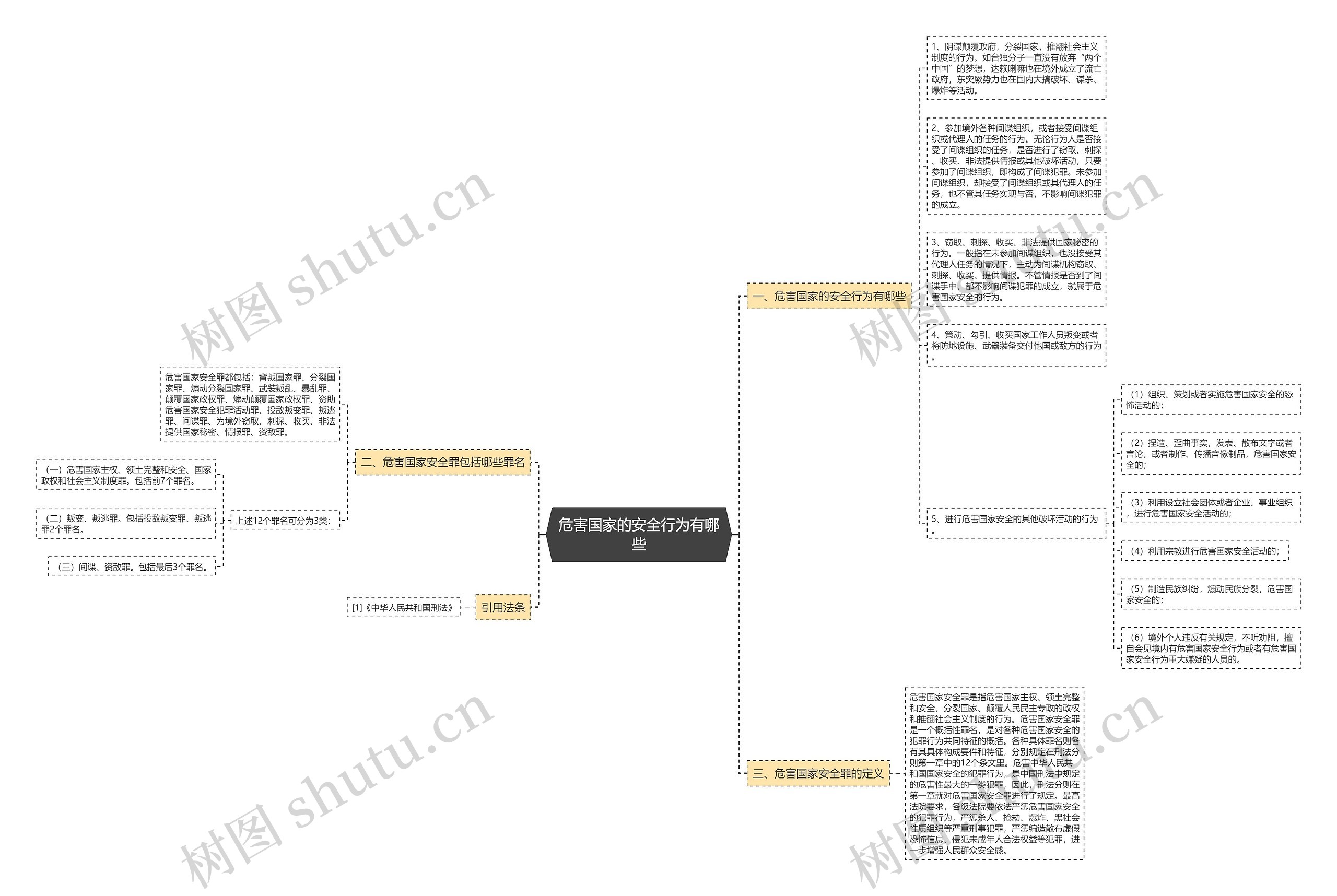 危害国家的安全行为有哪些 危害国家的安全行为有哪些