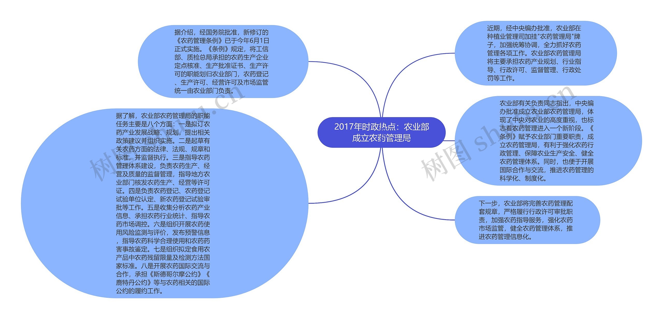 2017年时政热点：农业部成立农药管理局