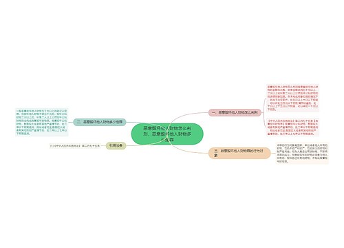 恶意毁坏他人财物怎么判刑，恶意毁坏他人财物多少定罪