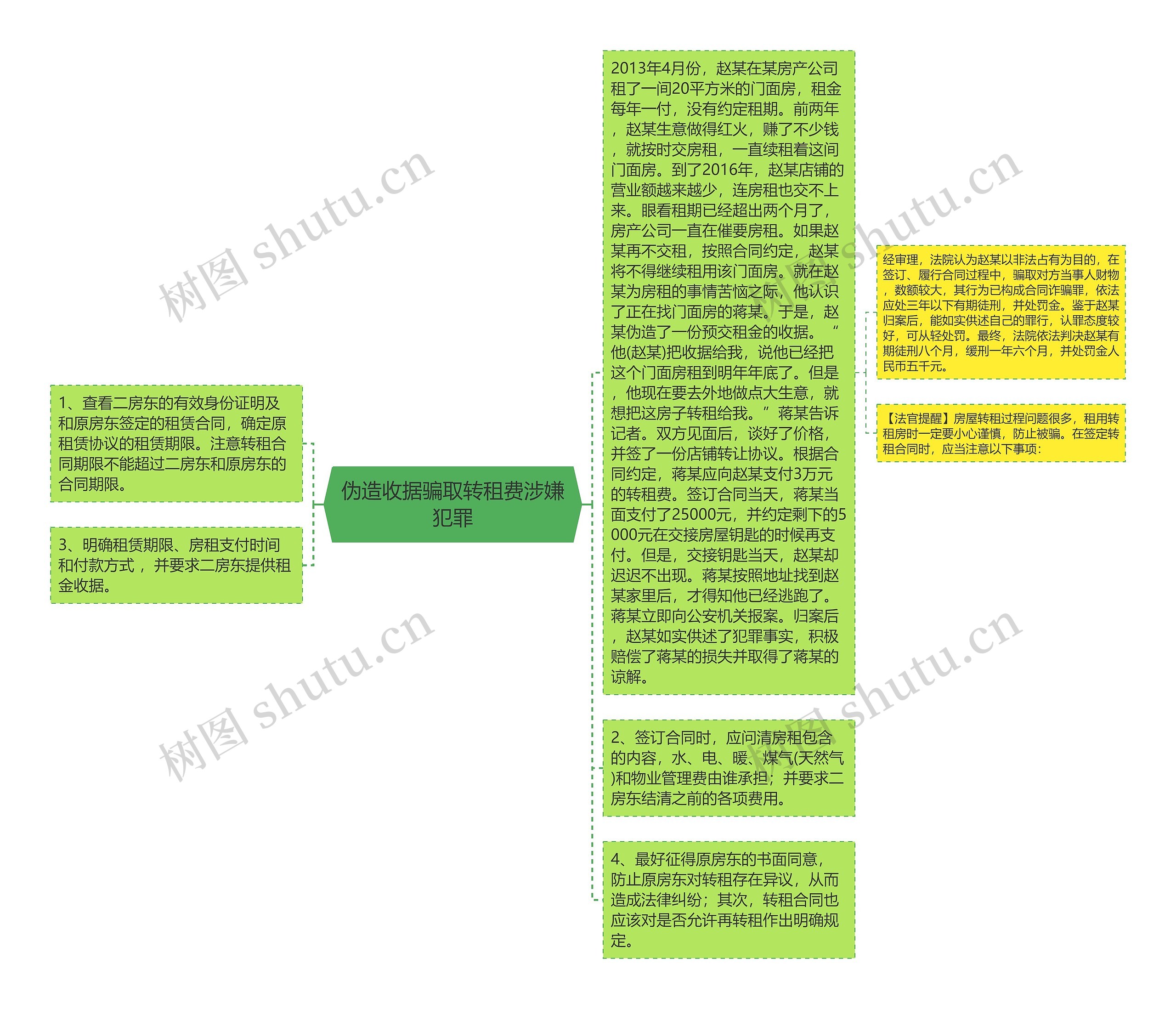 伪造收据骗取转租费涉嫌犯罪思维导图