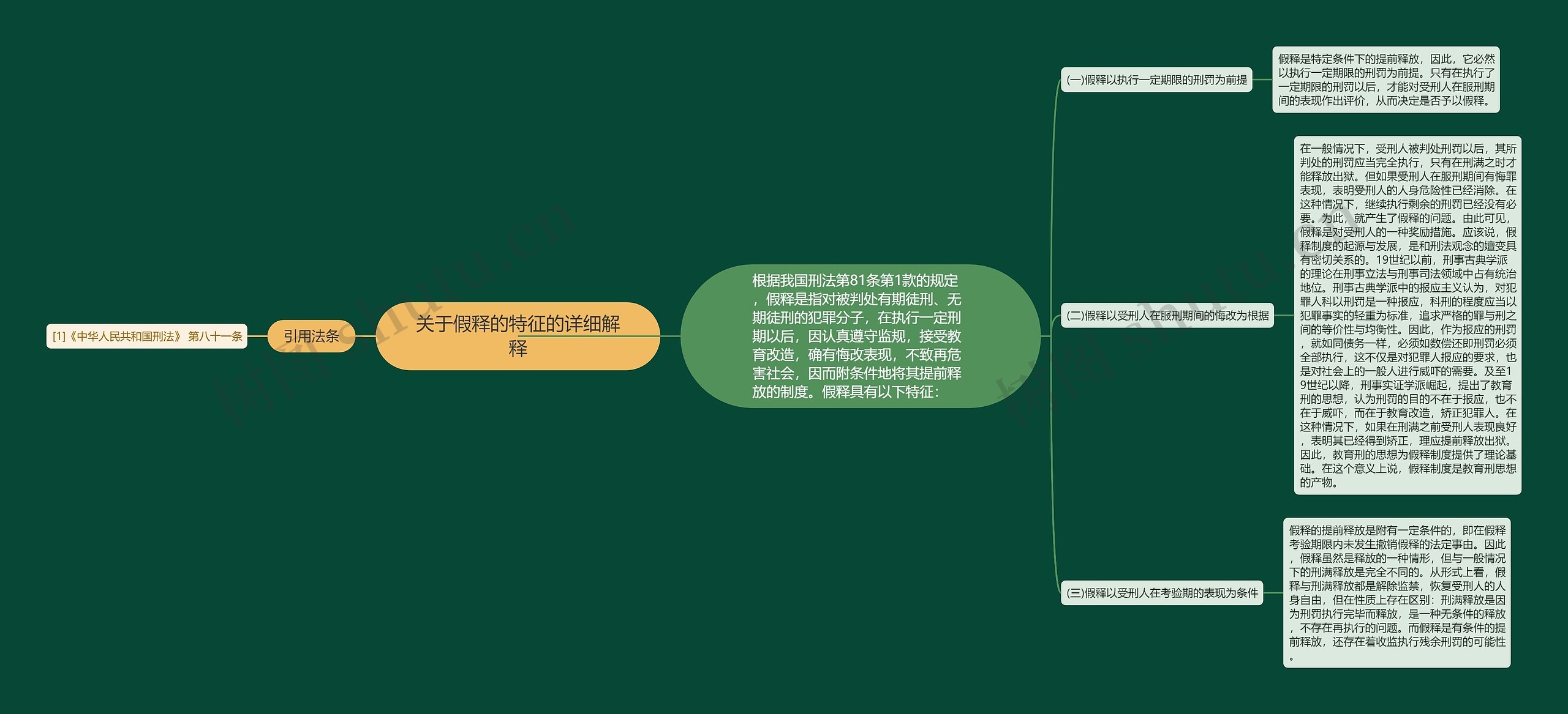 关于假释的特征的详细解释思维导图