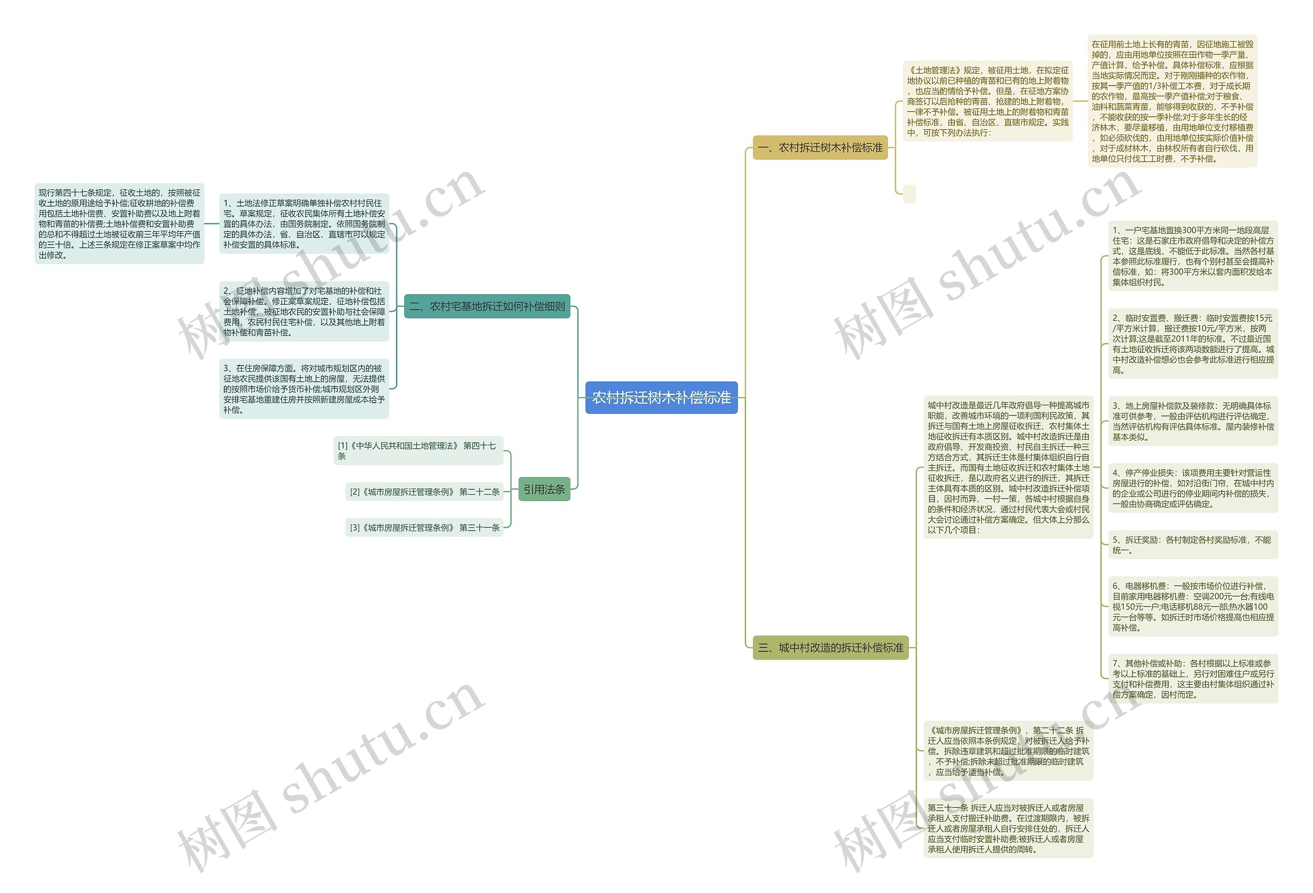农村拆迁树木补偿标准 农村拆迁树木补偿标准