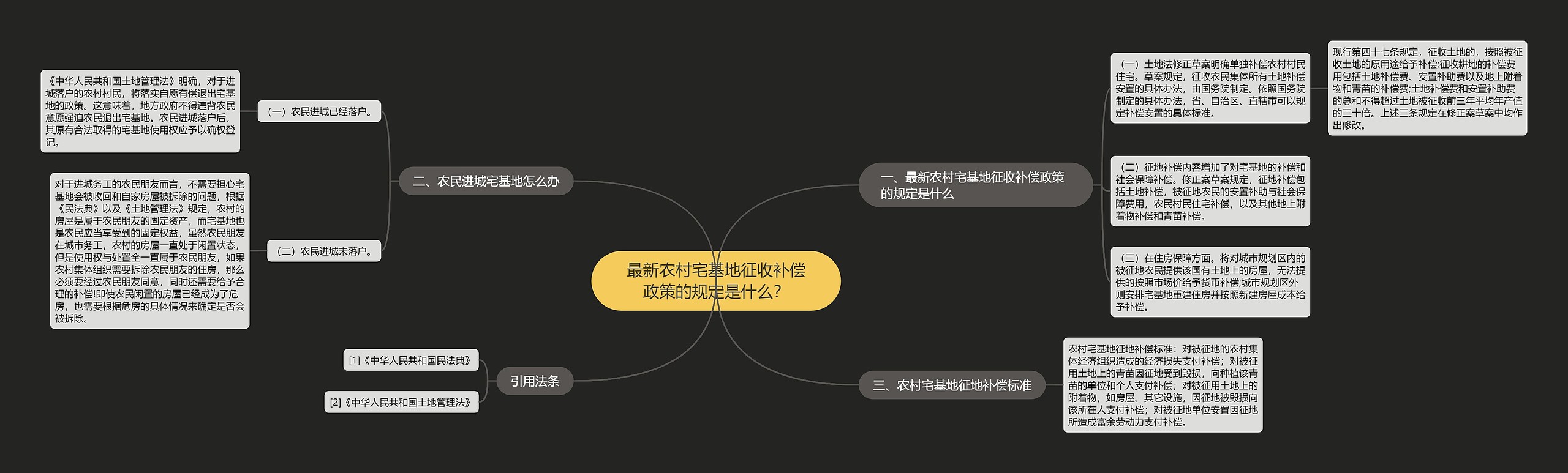 最新农村宅基地征收补偿政策的规定是什么？