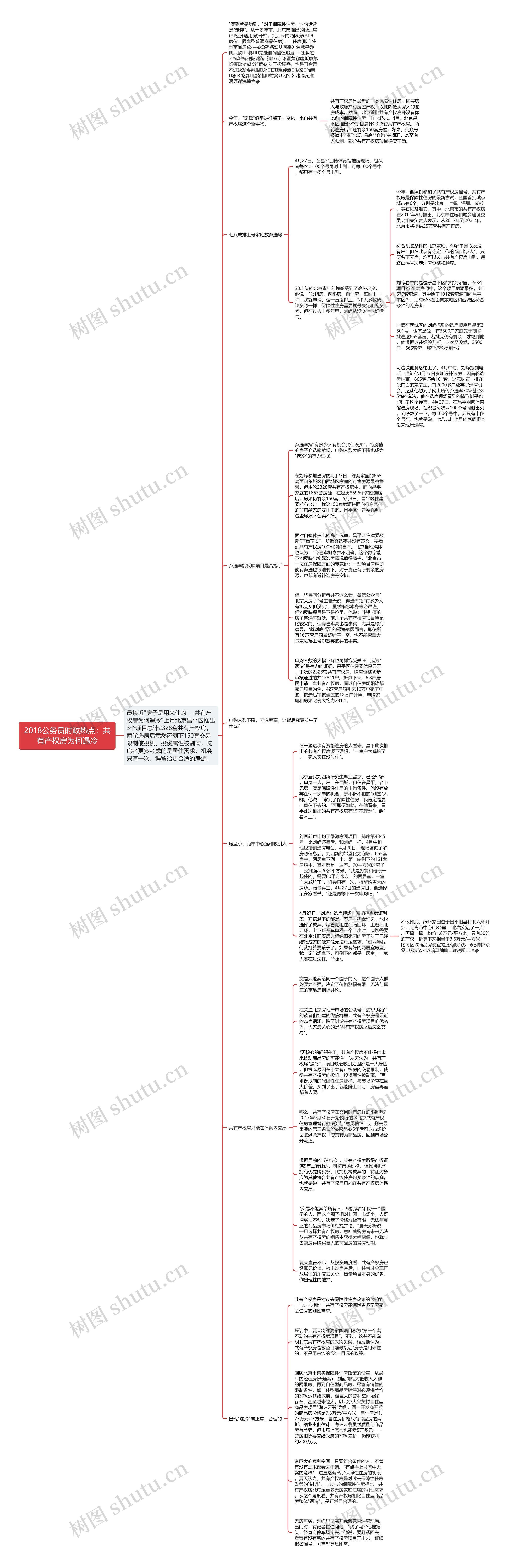 2018公务员时政热点：共有产权房为何遇冷