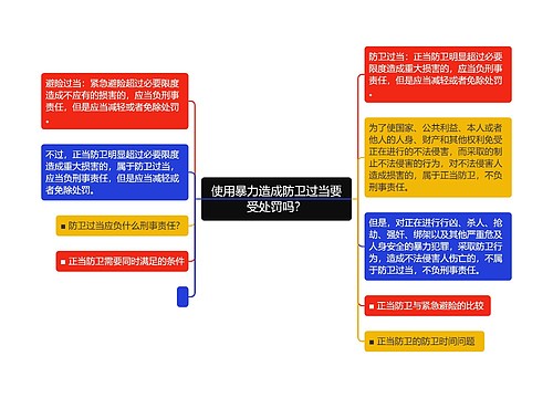 使用暴力造成防卫过当要受处罚吗？