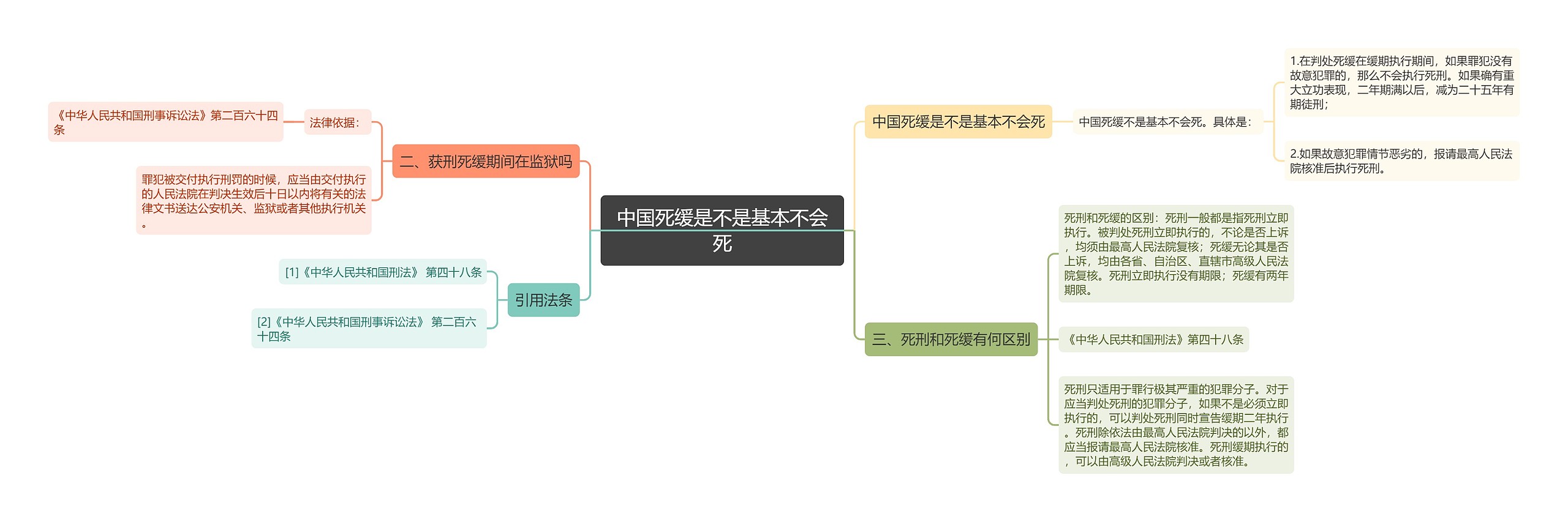 中国死缓是不是基本不会死