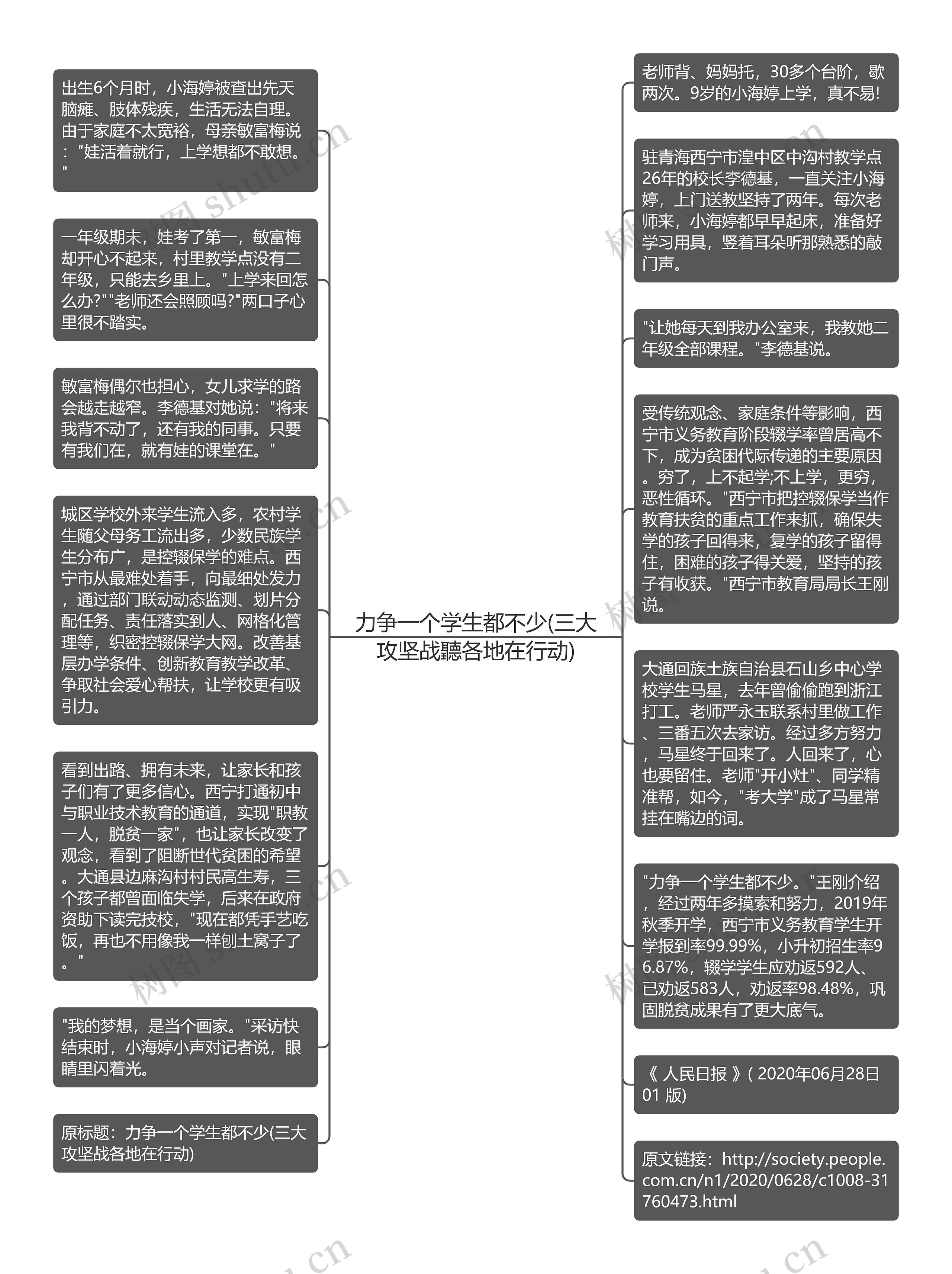 力争一个学生都不少(三大攻坚战聽各地在行动)思维导图