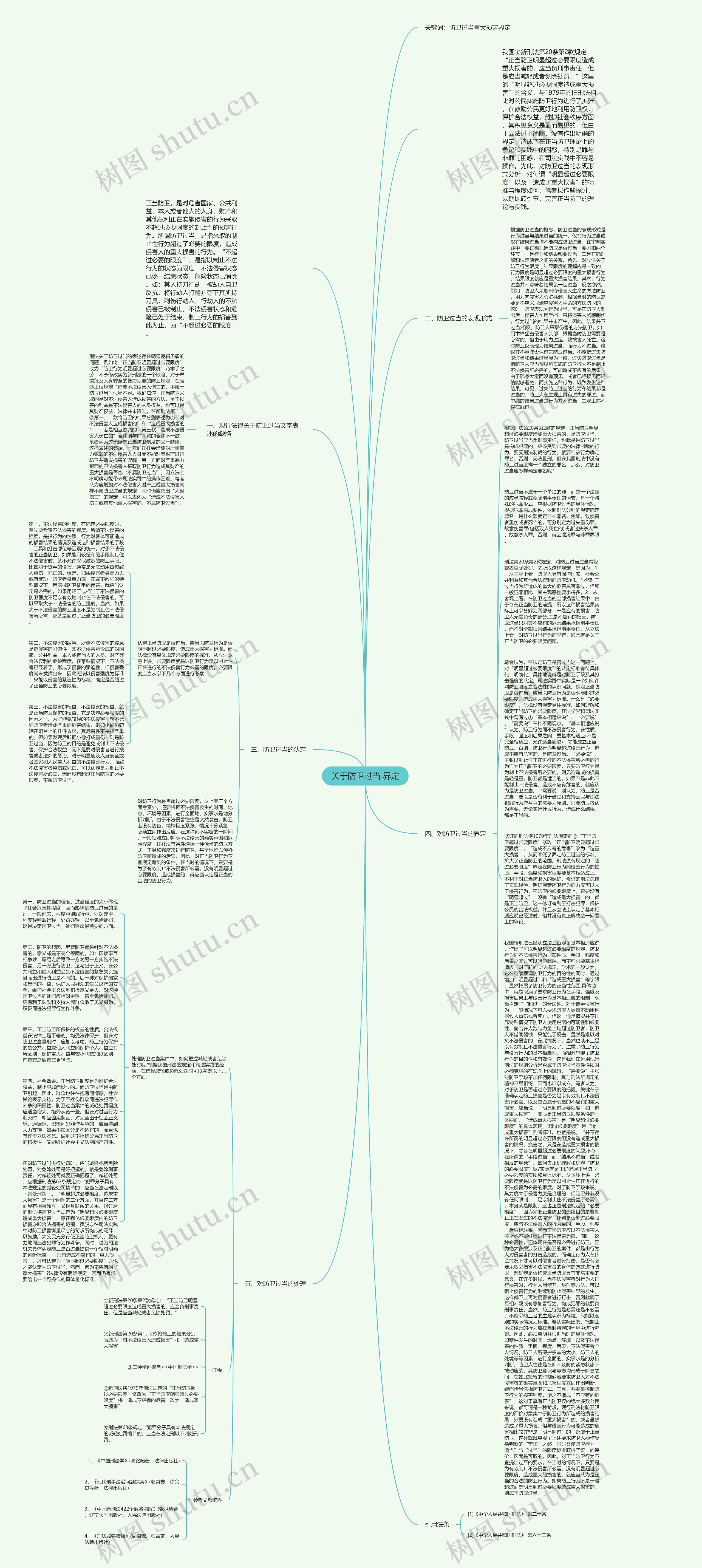 关于防卫过当 界定思维导图