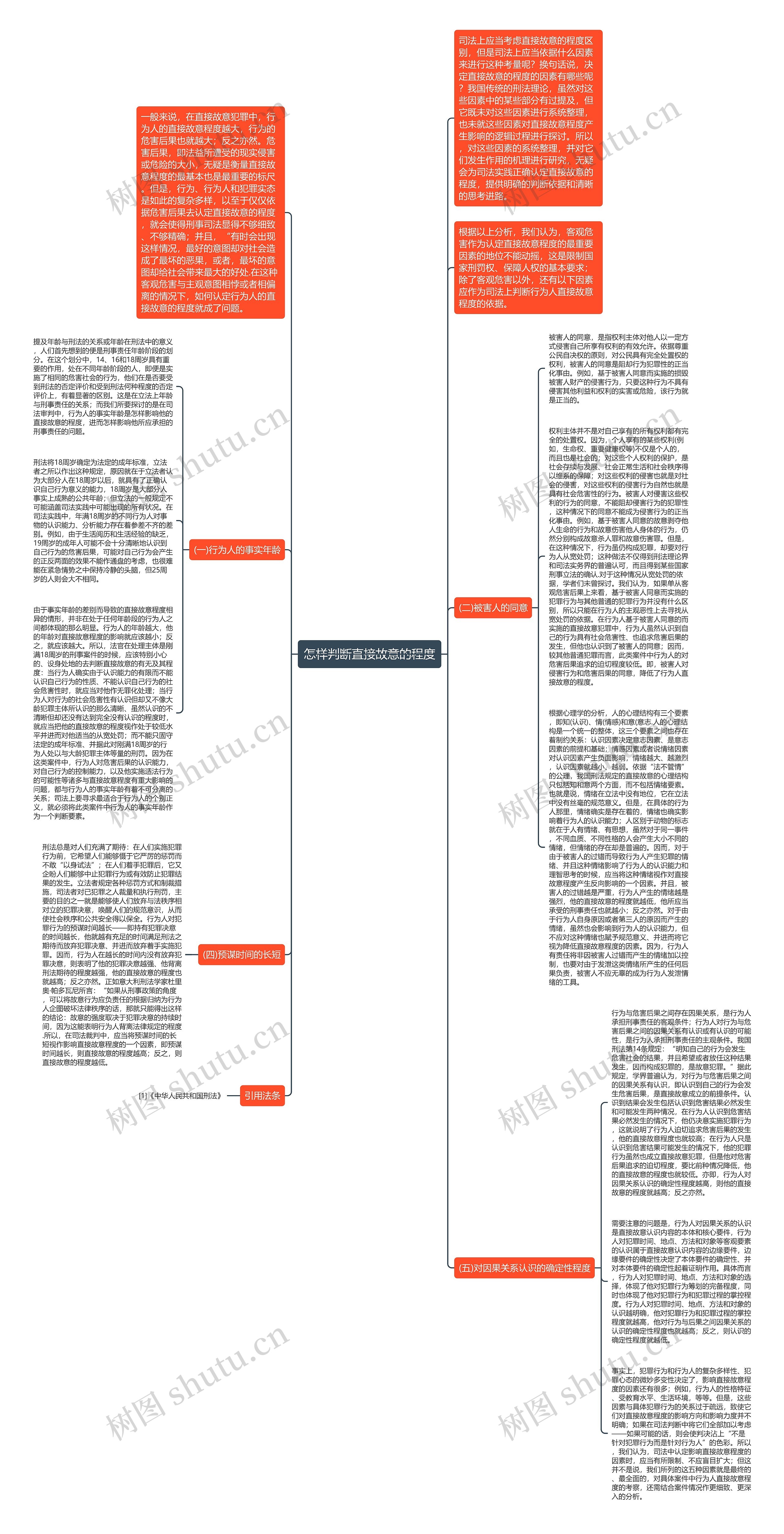 怎样判断直接故意的程度思维导图
