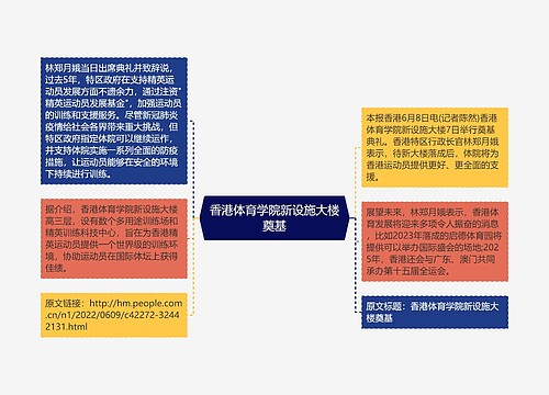 香港体育学院新设施大楼奠基