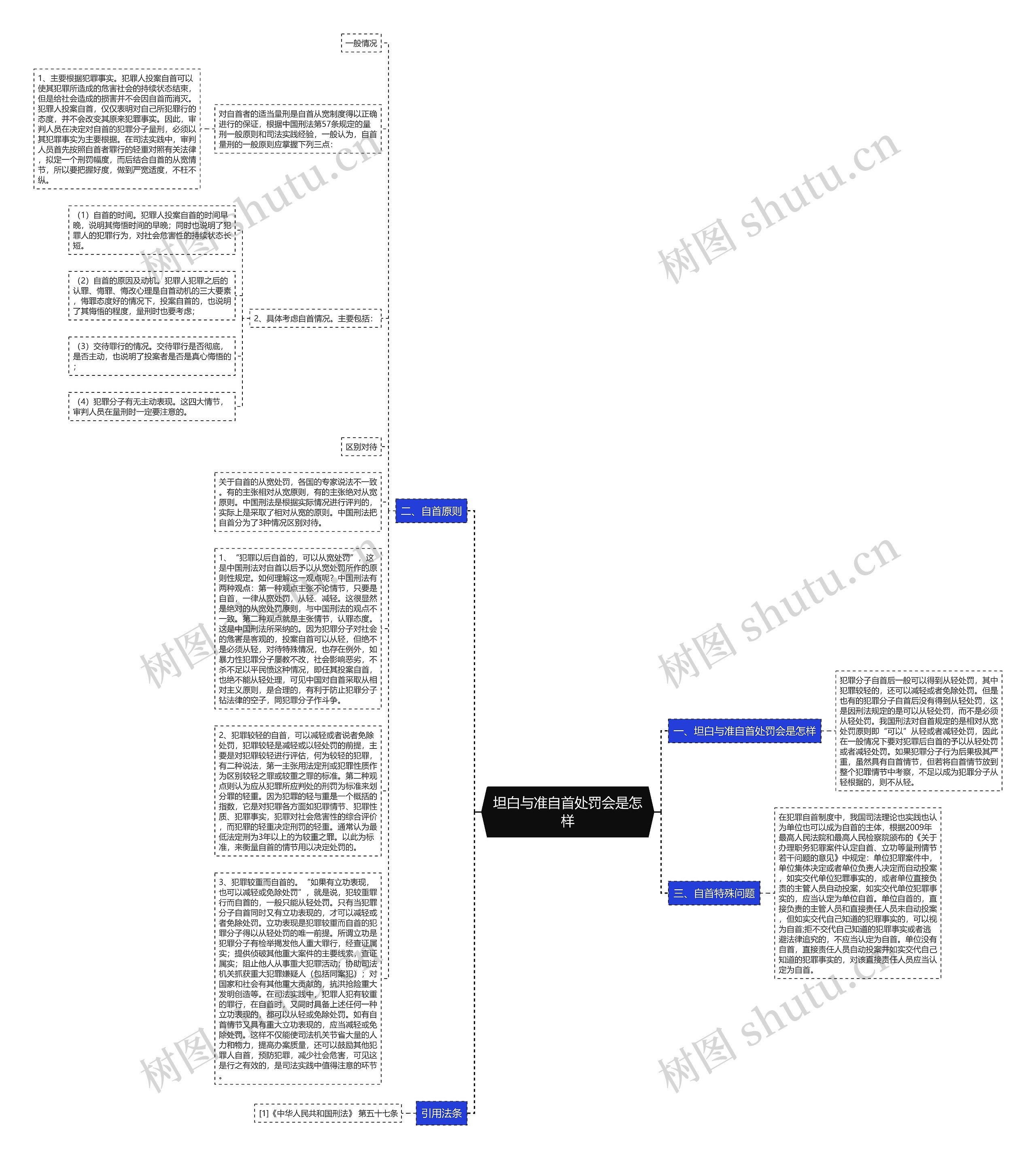 坦白与准自首处罚会是怎样思维导图