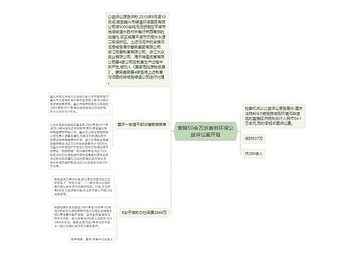 索赔50余万浙首例环保公益诉讼案开庭