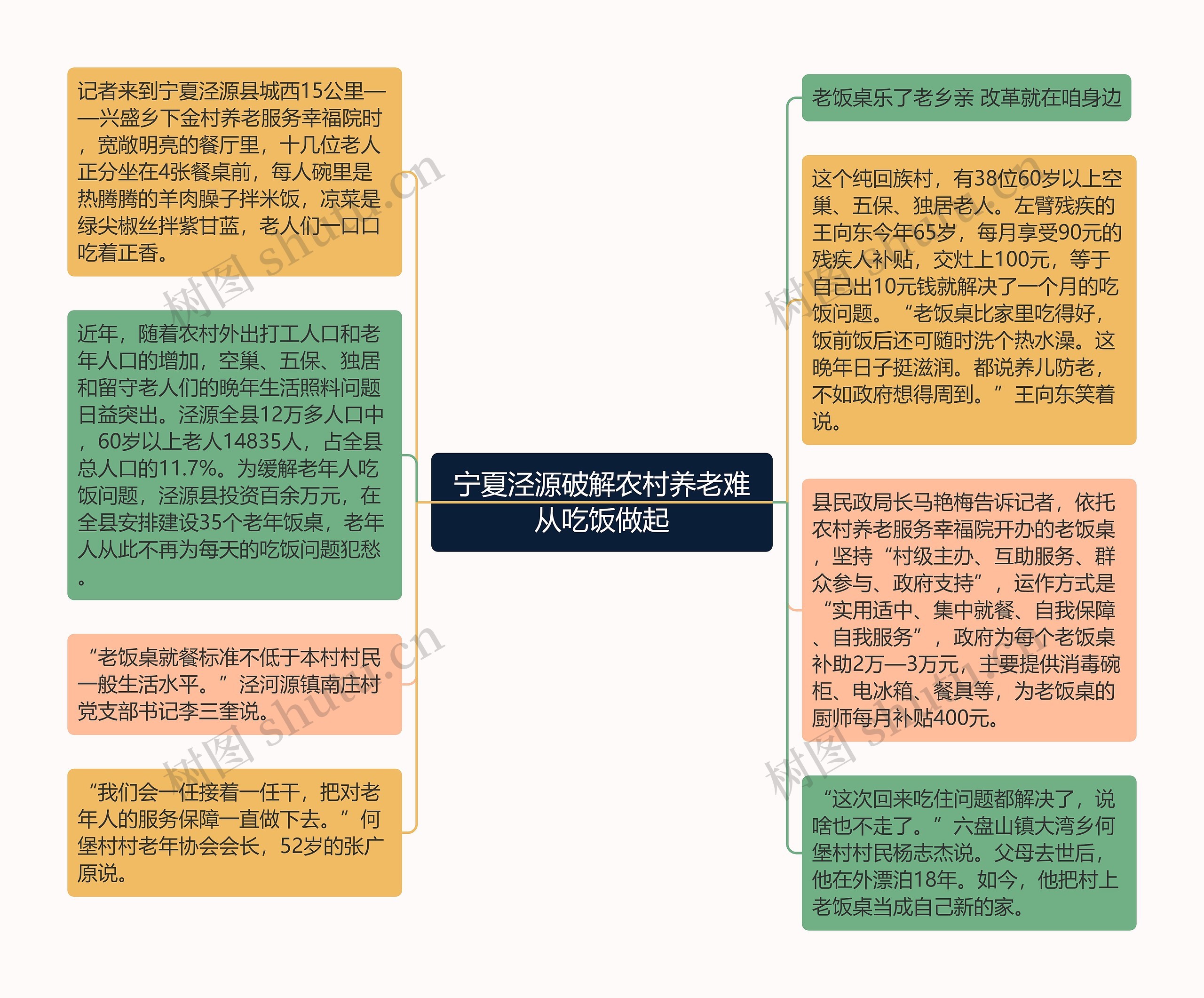 宁夏泾源破解农村养老难从吃饭做起思维导图