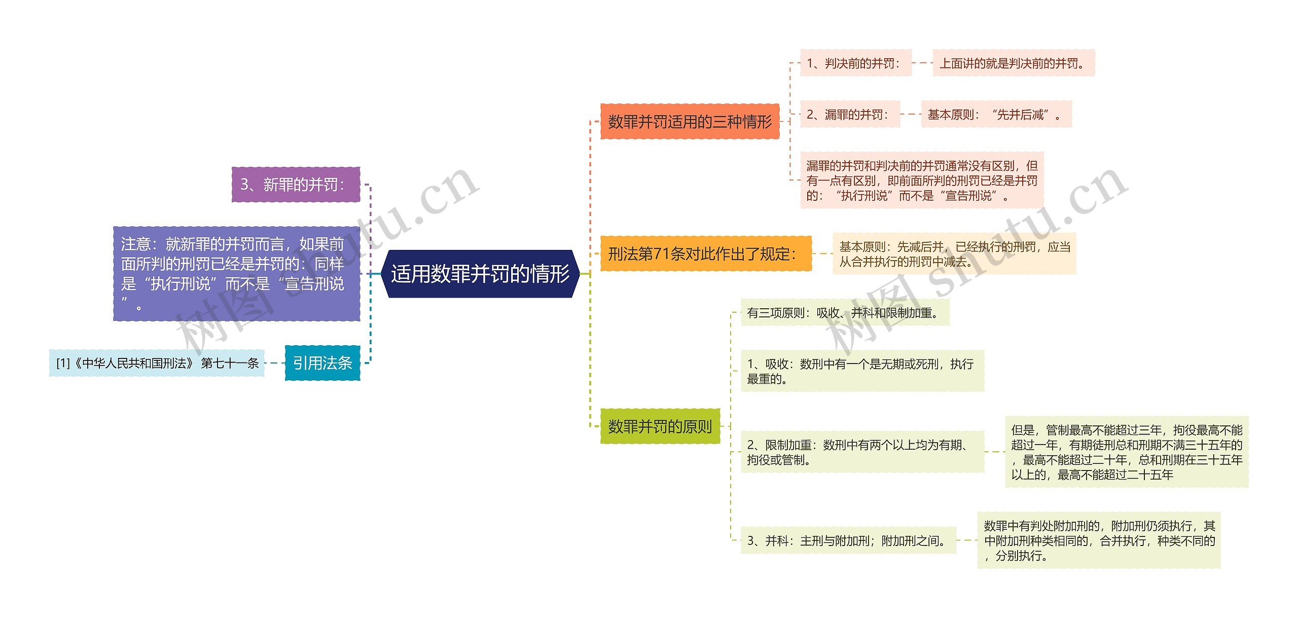 适用数罪并罚的情形思维导图