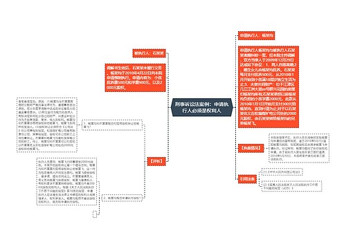 刑事诉讼法案例：申请执行人必须是权利人