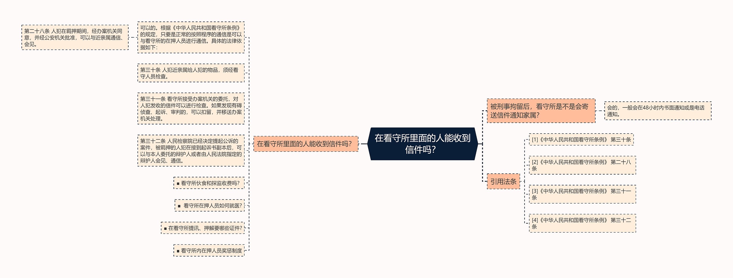 在看守所里面的人能收到信件吗？