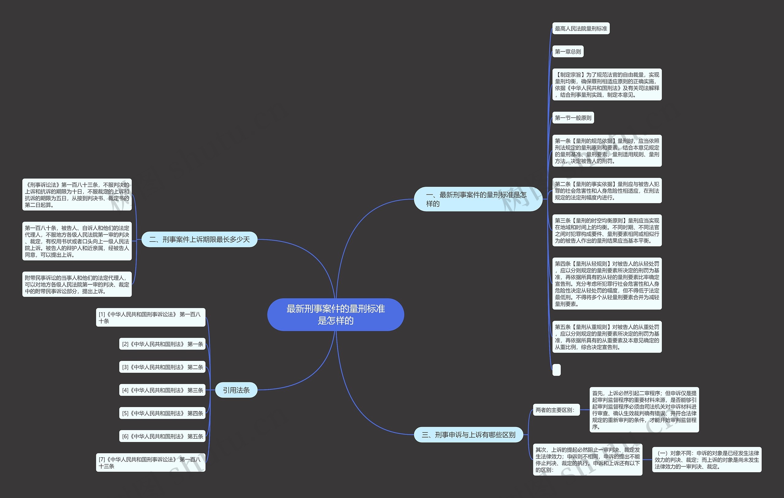 最新刑事案件的量刑标准是怎样的 最新刑事案件的量刑标准是怎样的