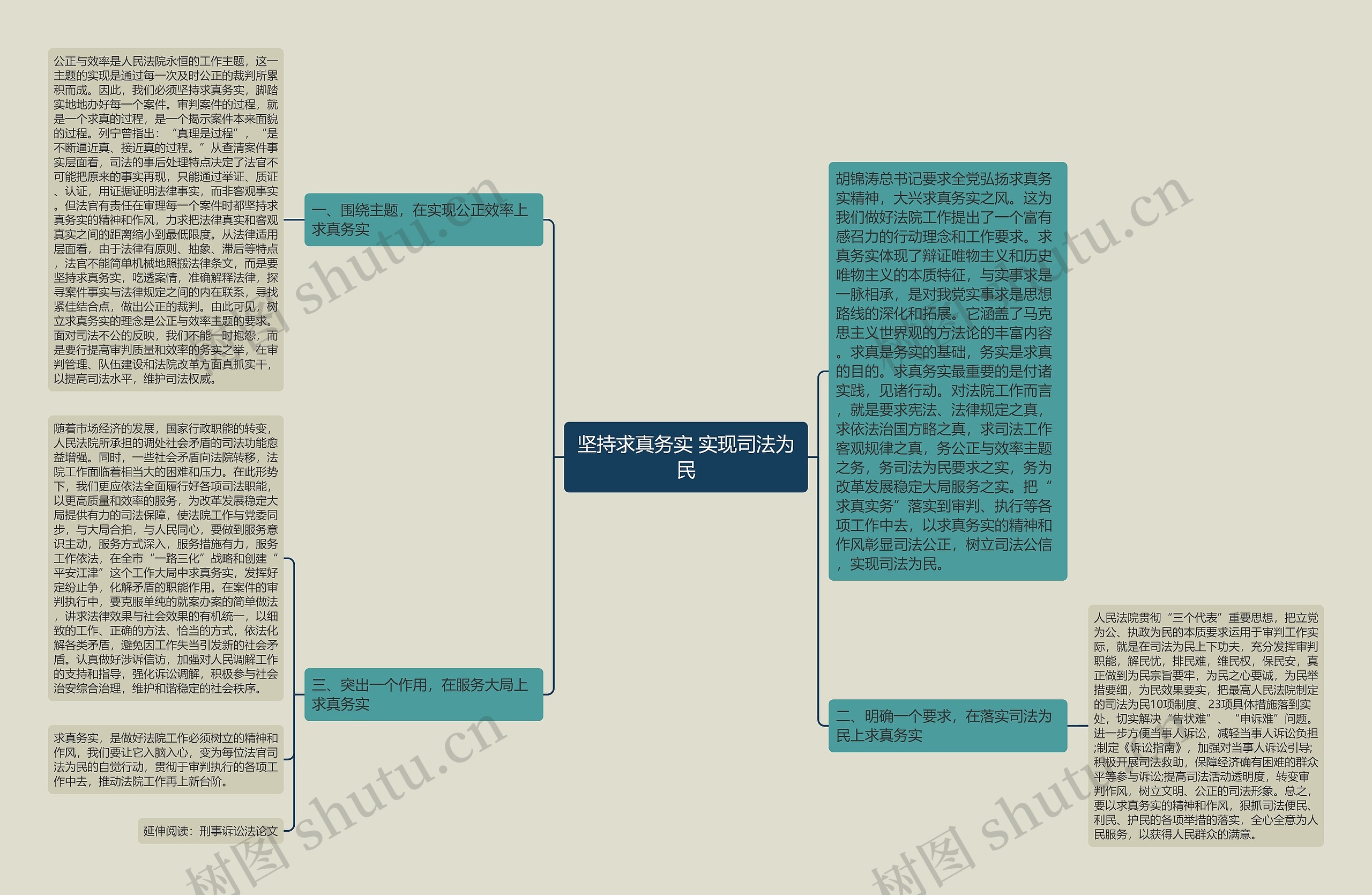坚持求真务实 实现司法为民思维导图
