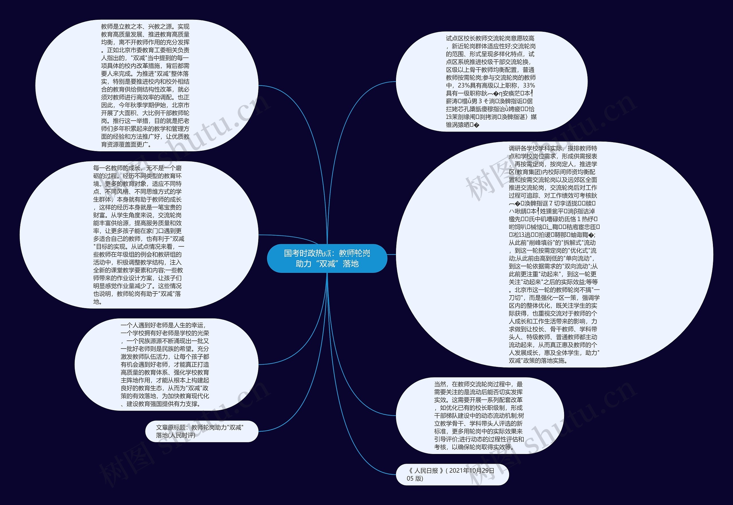 国考时政热点：教师轮岗助力“双减”落地思维导图