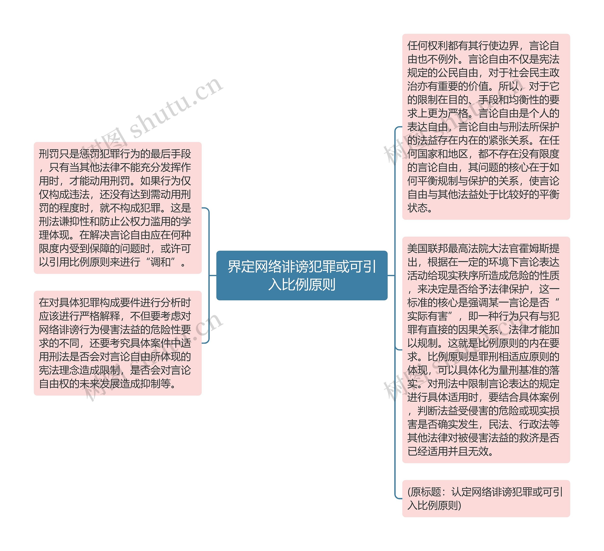 界定网络诽谤犯罪或可引入比例原则