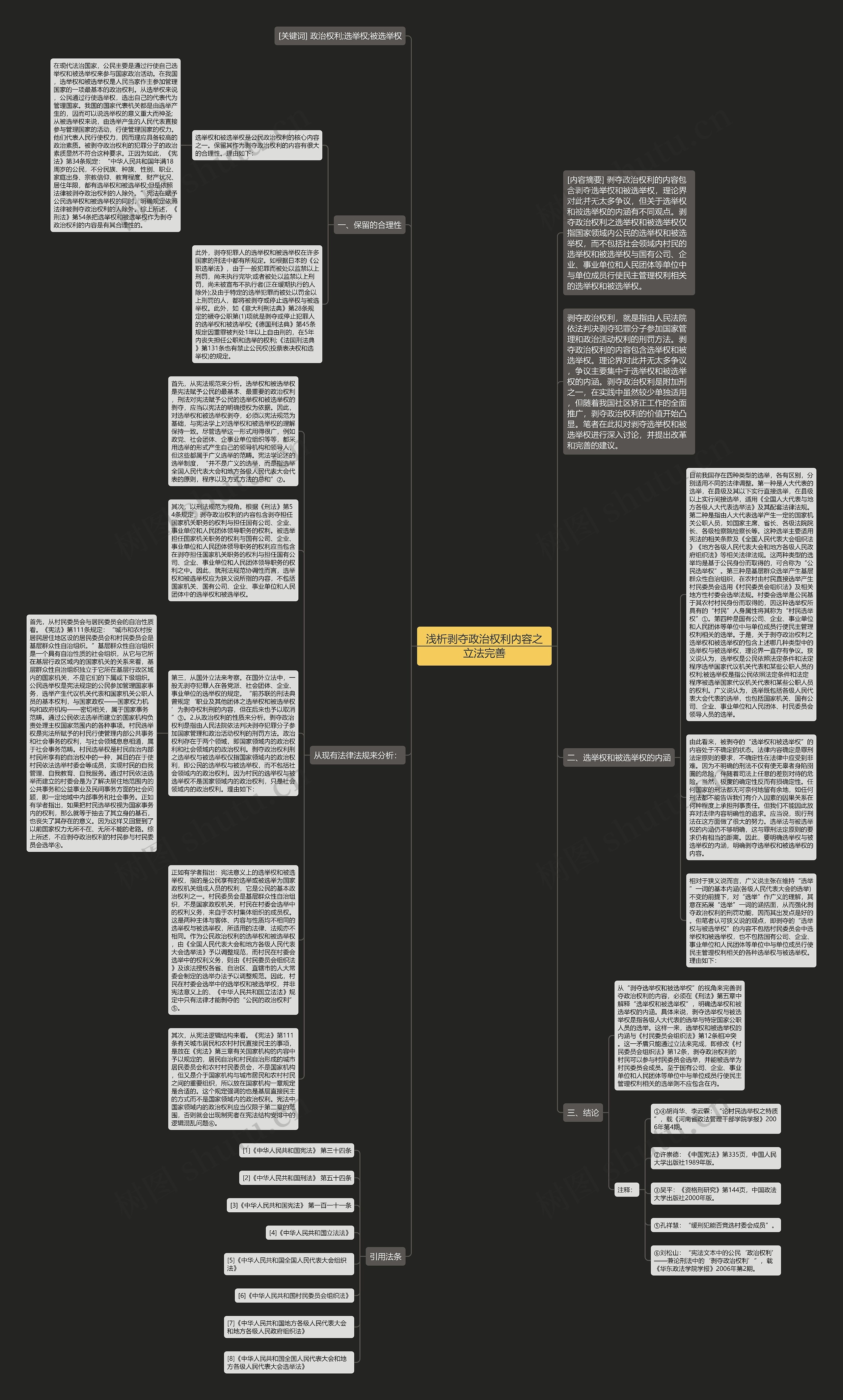 浅析剥夺政治权利内容之立法完善思维导图