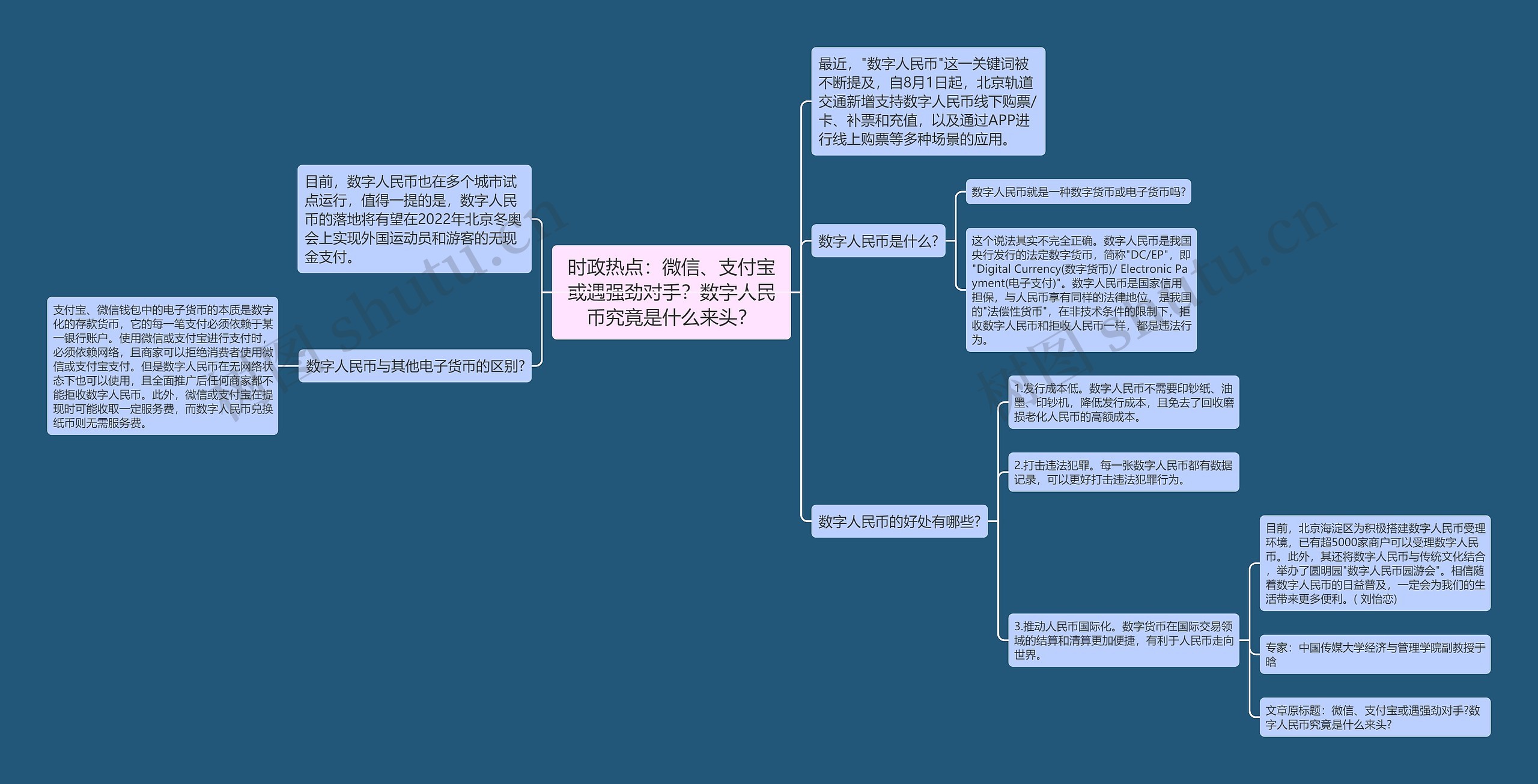 时政热点：微信、支付宝或遇强劲对手？数字人民币究竟是什么来头？思维导图