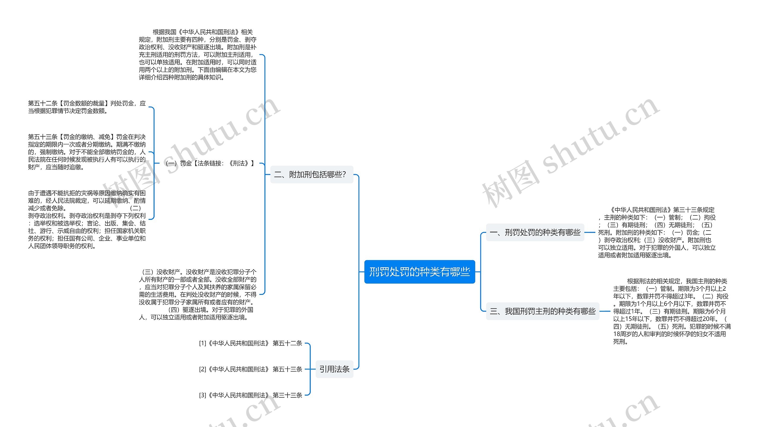 刑罚处罚的种类有哪些思维导图