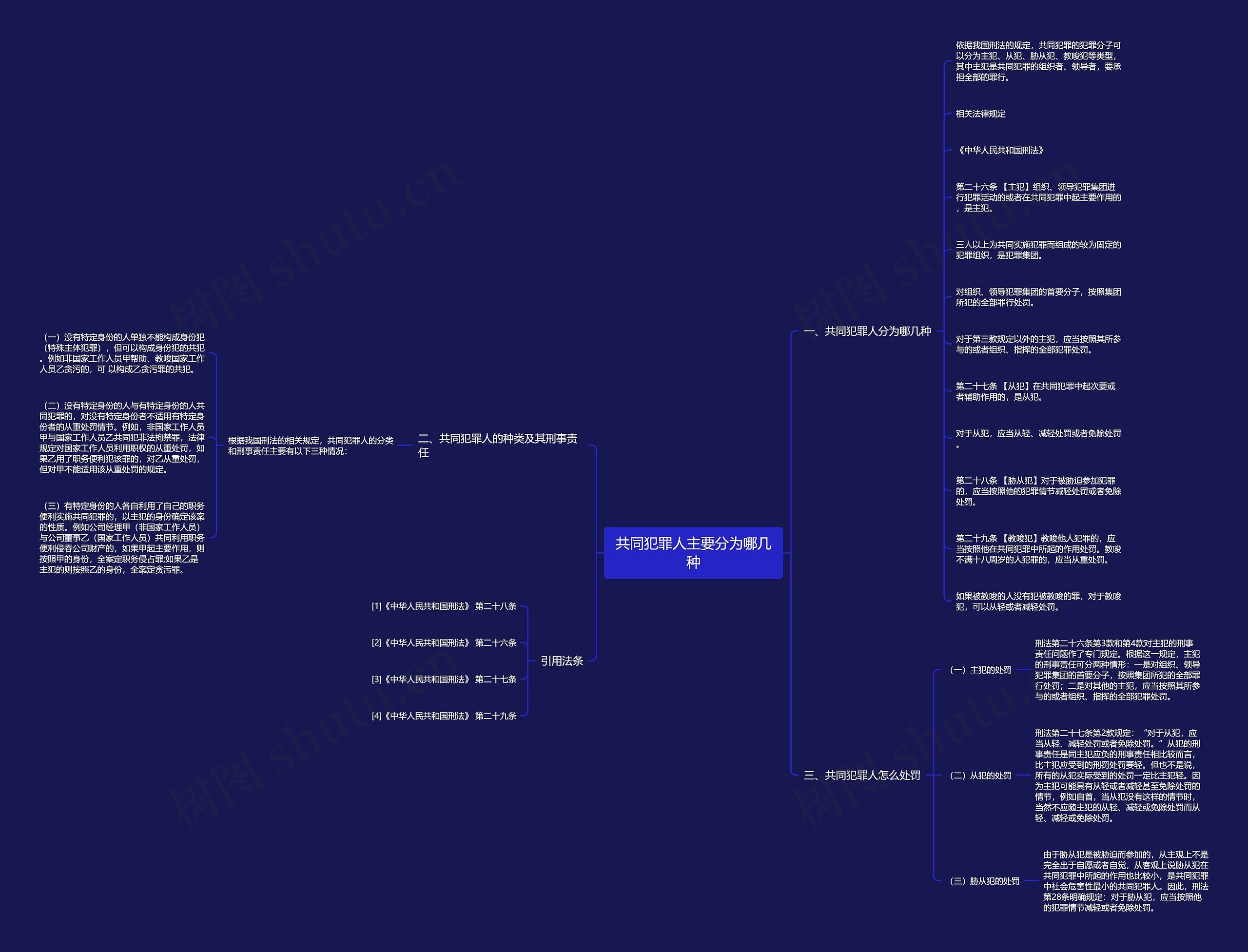 共同犯罪人主要分为哪几种 共同犯罪人主要分为哪几种