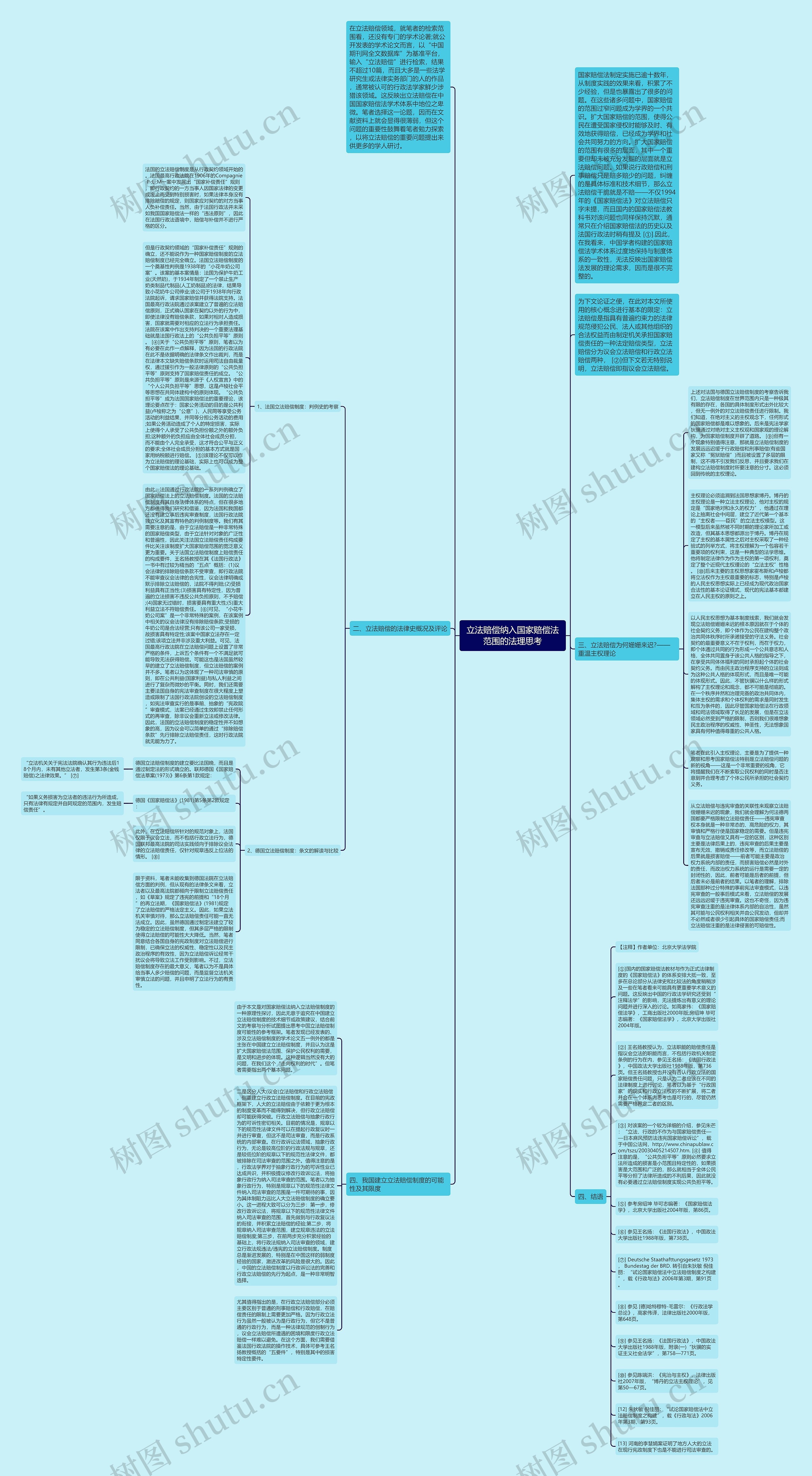 立法赔偿纳入国家赔偿法范围的法理思考思维导图