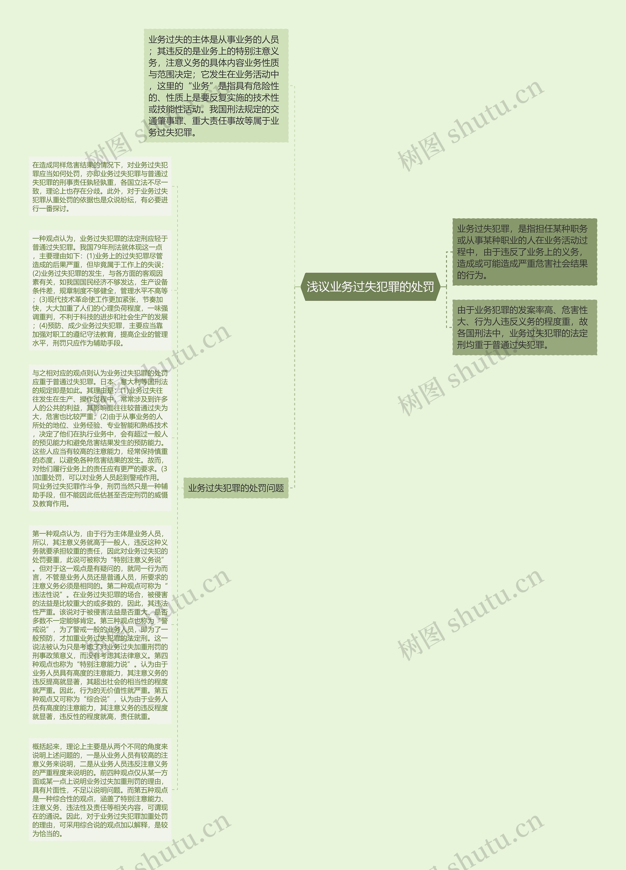 浅议业务过失犯罪的处罚思维导图