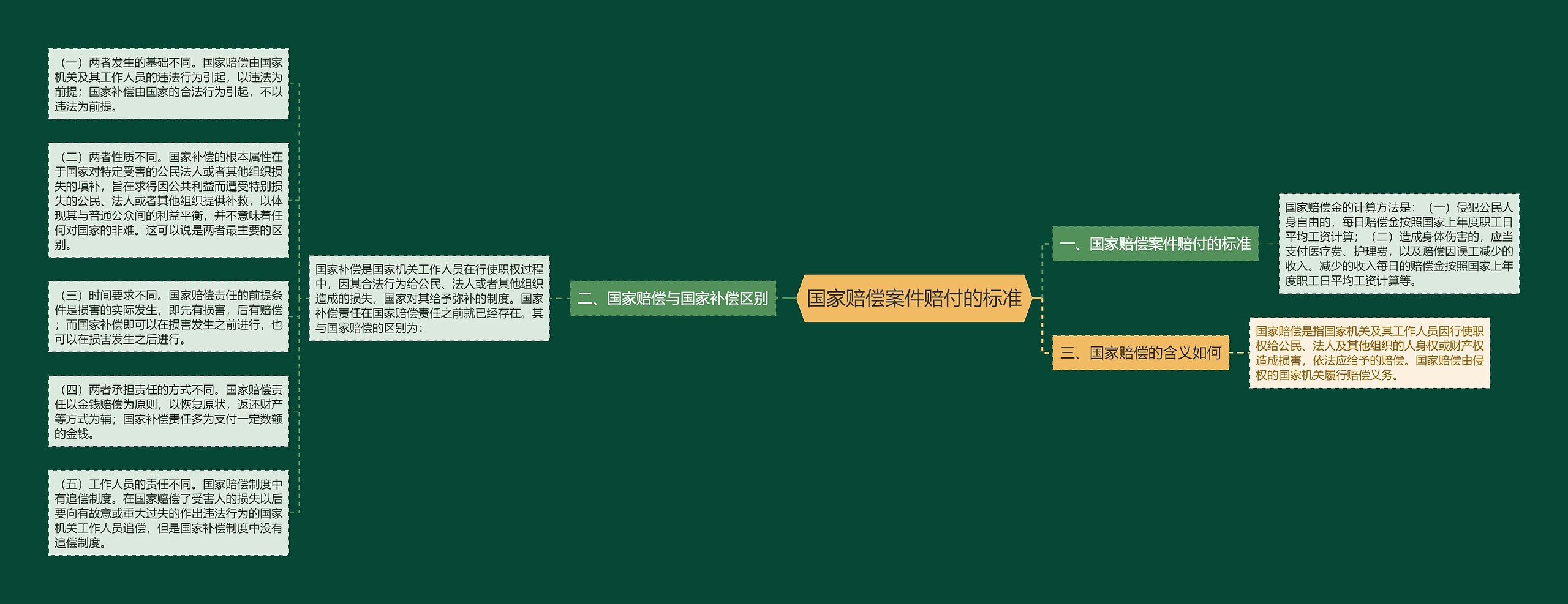 国家赔偿案件赔付的标准