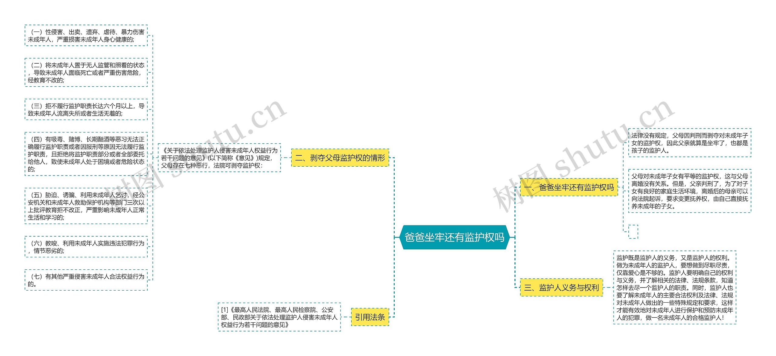 爸爸坐牢还有监护权吗思维导图