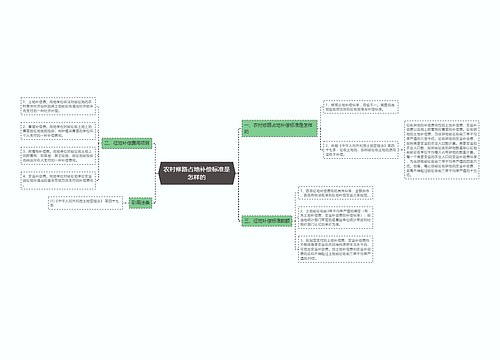 农村修路占地补偿标准是怎样的