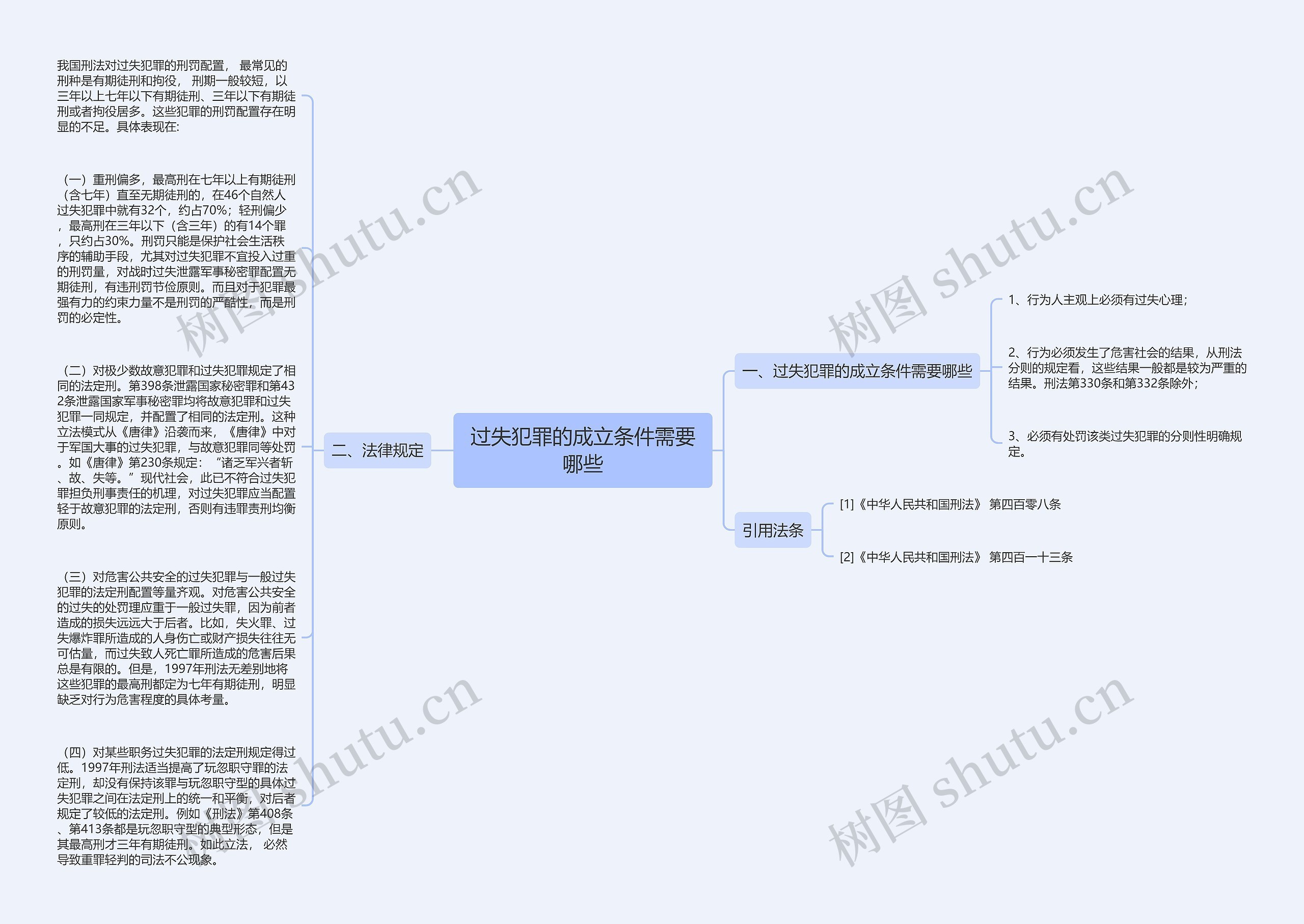 过失犯罪的成立条件需要哪些思维导图