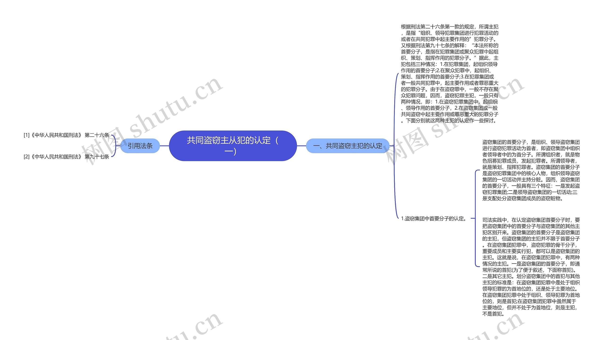 共同盗窃主从犯的认定（一）思维导图