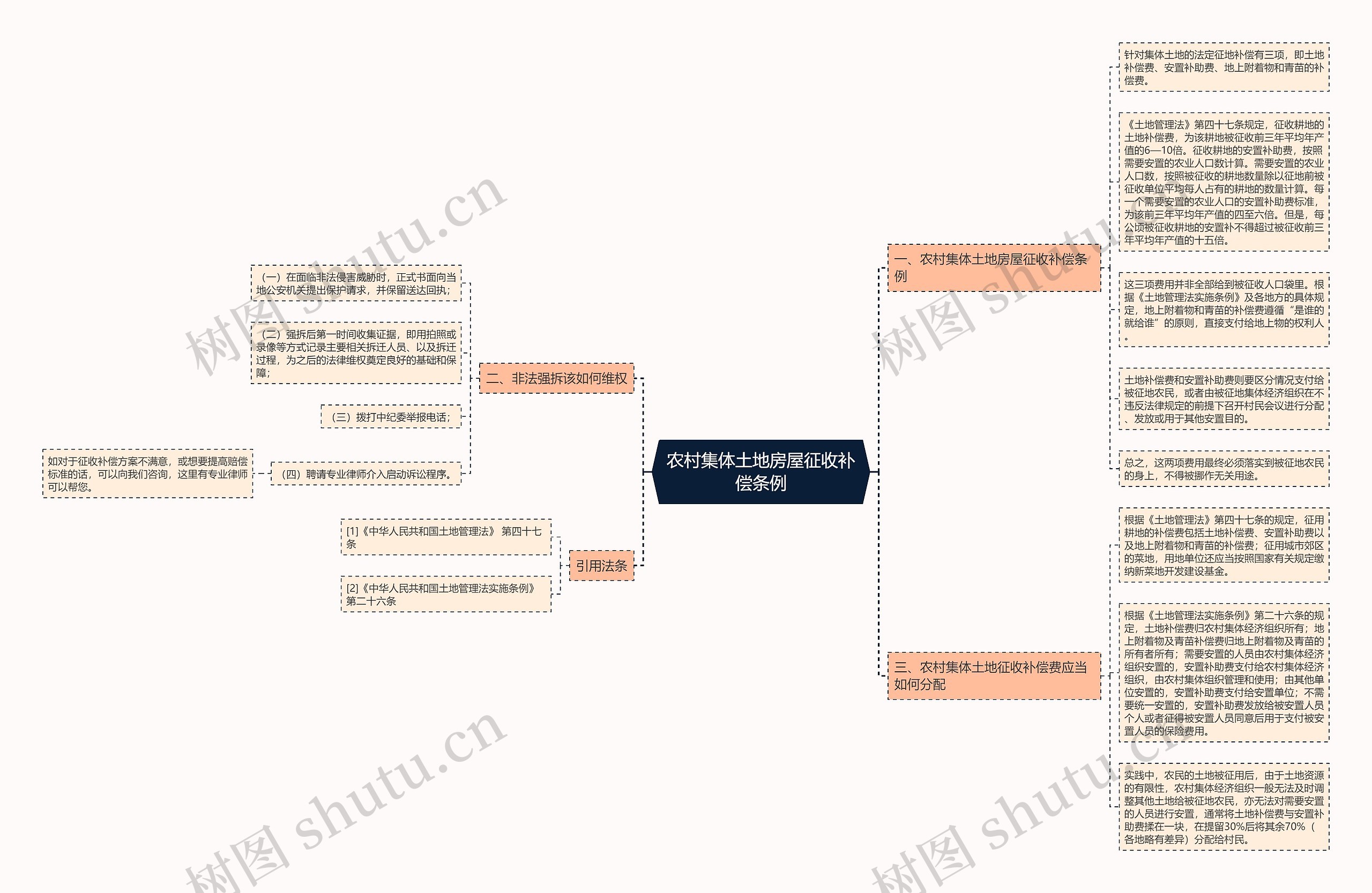 农村集体土地房屋征收补偿条例 农村集体土地房屋征收补偿条例