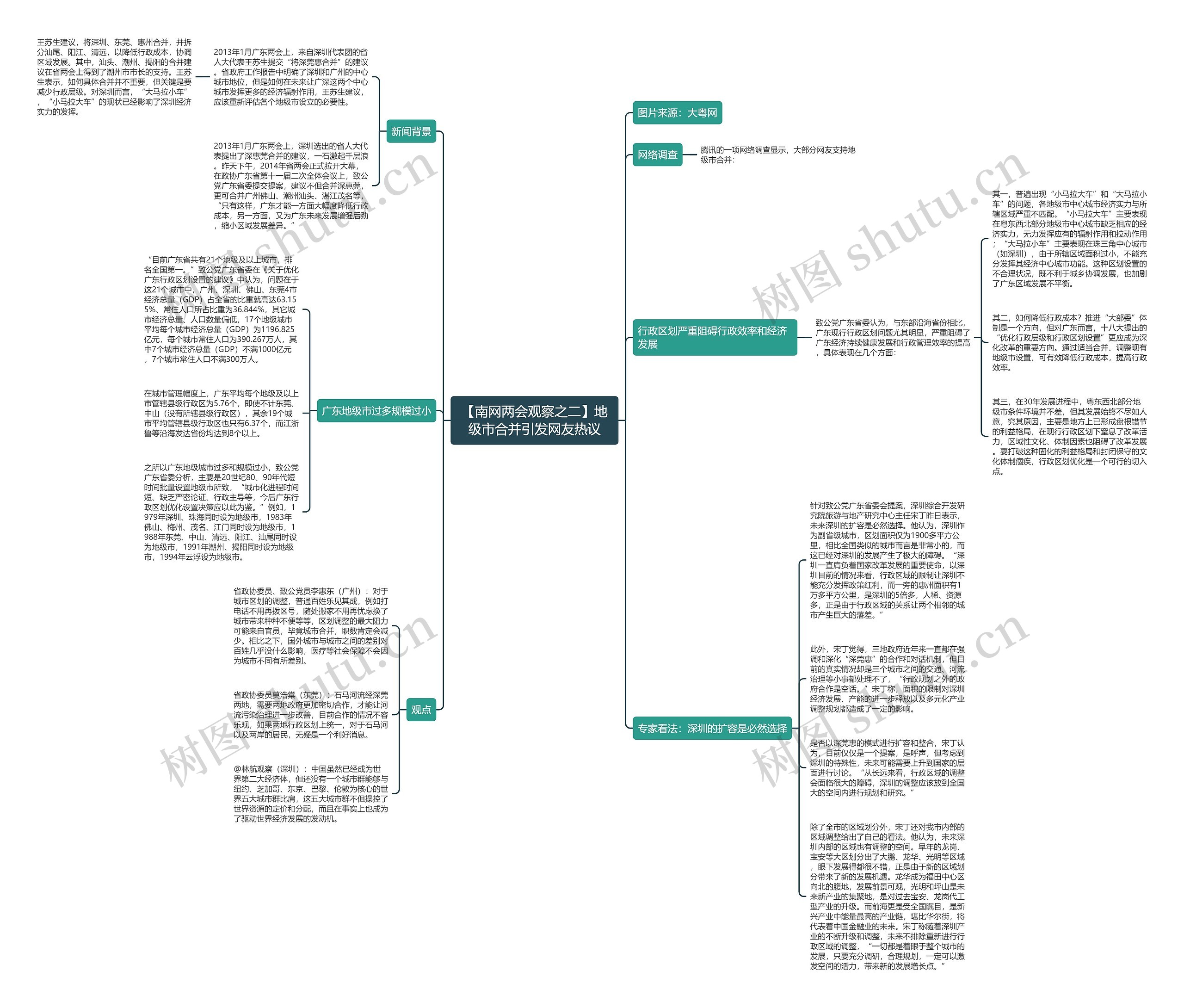 【南网两会观察之二】地级市合并引发网友热议思维导图高清图 【南网两会观察之二】地级市合并引发网友热议思维导图