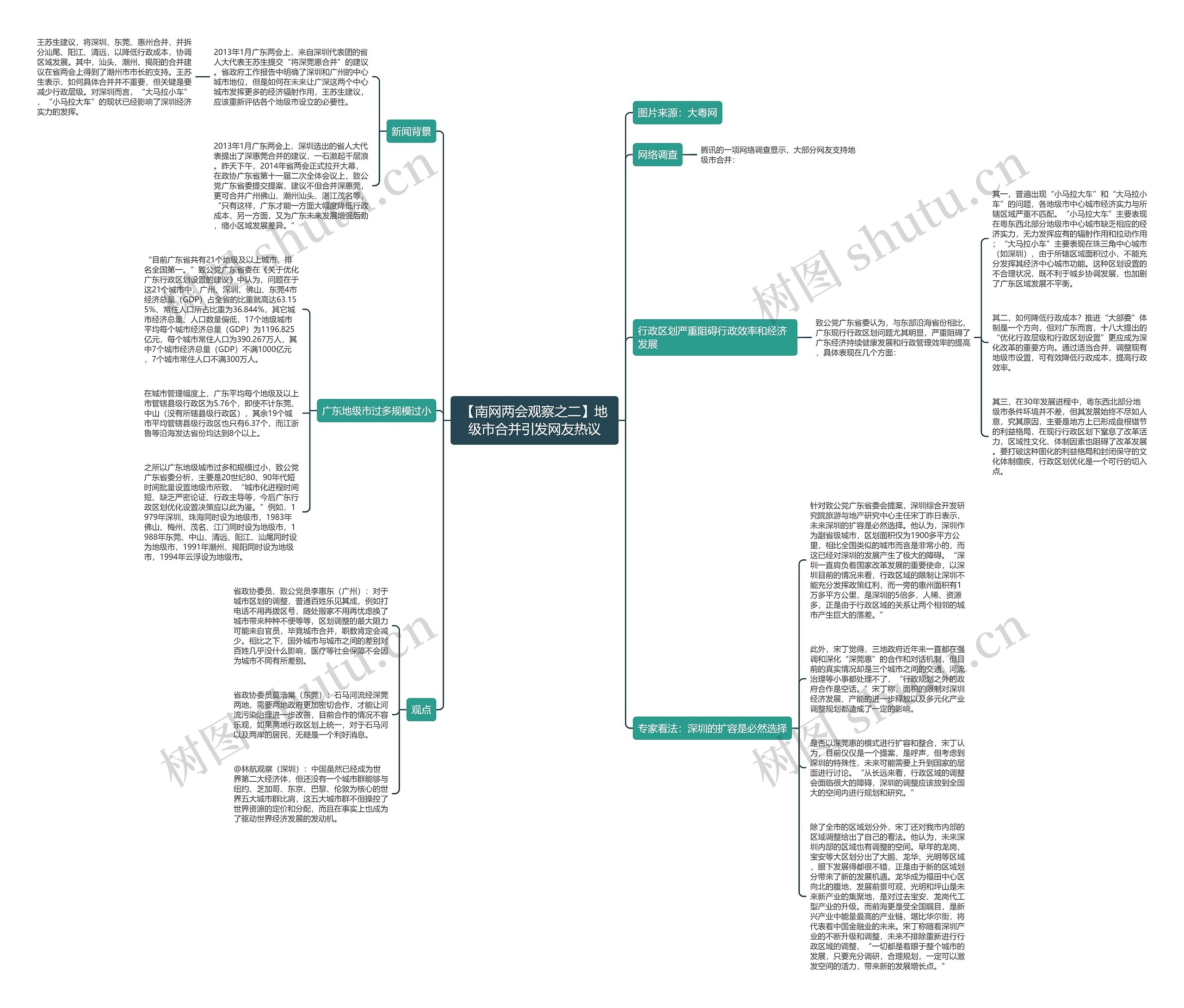 【南网两会观察之二】地级市合并引发网友热议思维导图